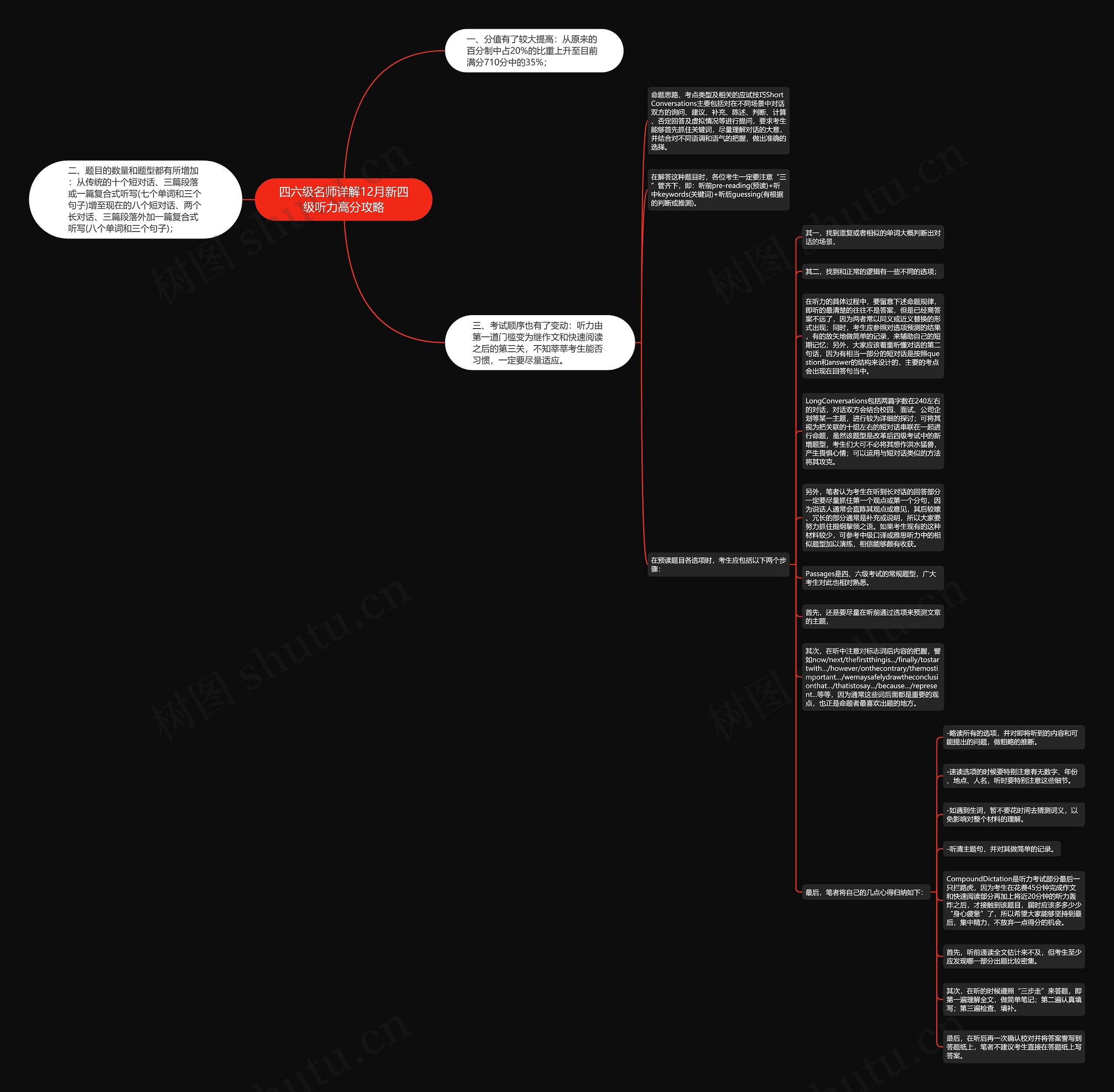 四六级名师详解12月新四级听力高分攻略思维导图