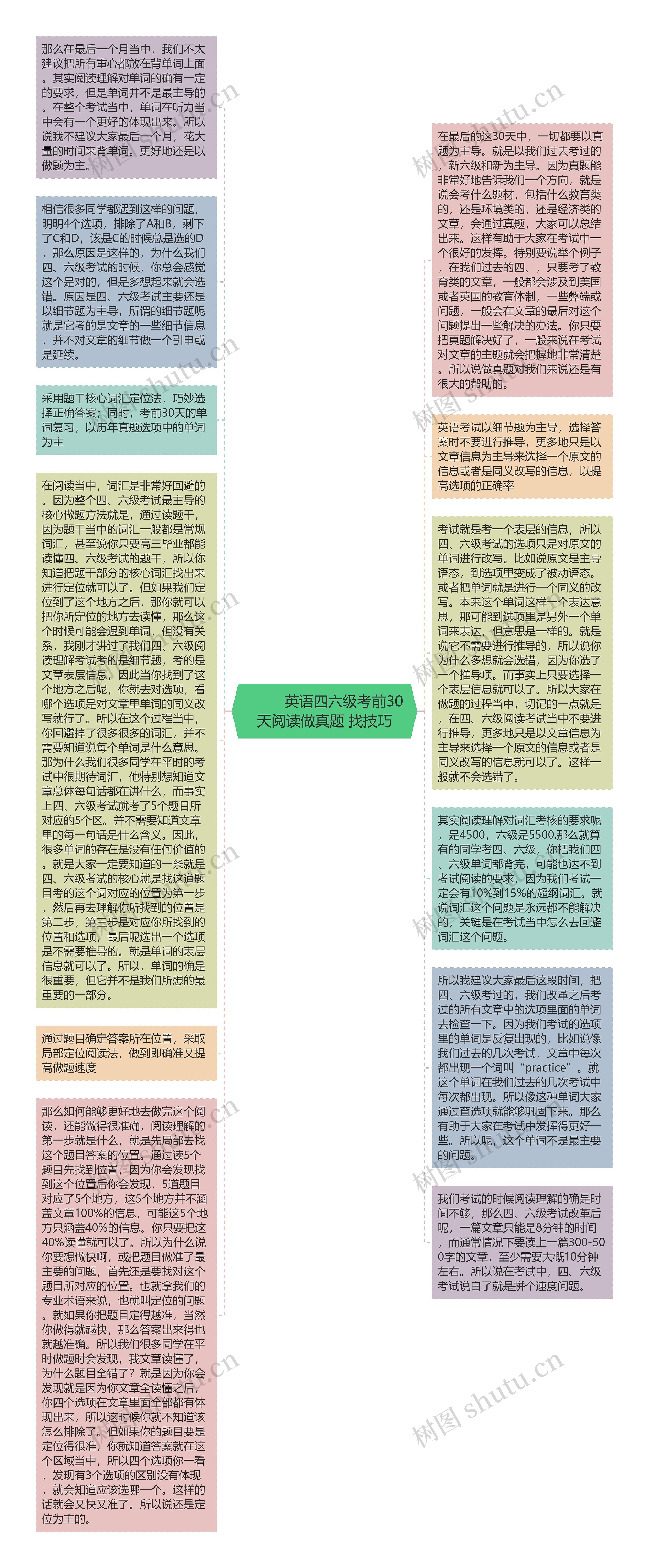         	英语四六级考前30天阅读做真题 找技巧