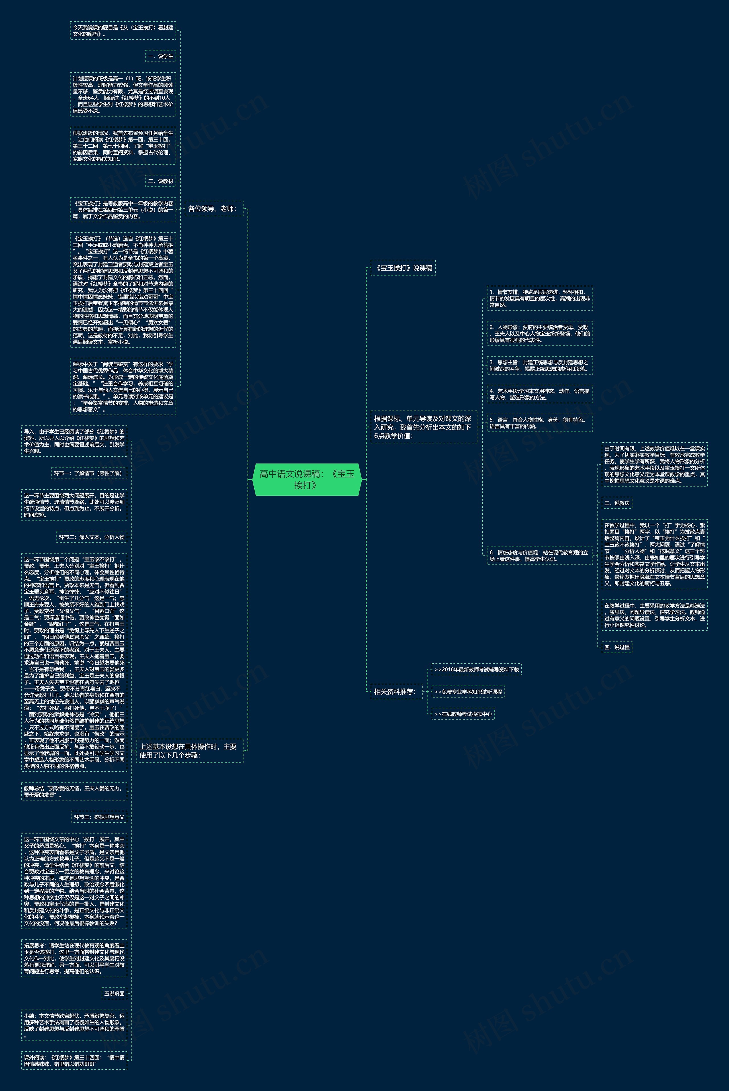 高中语文说课稿：《宝玉挨打》思维导图