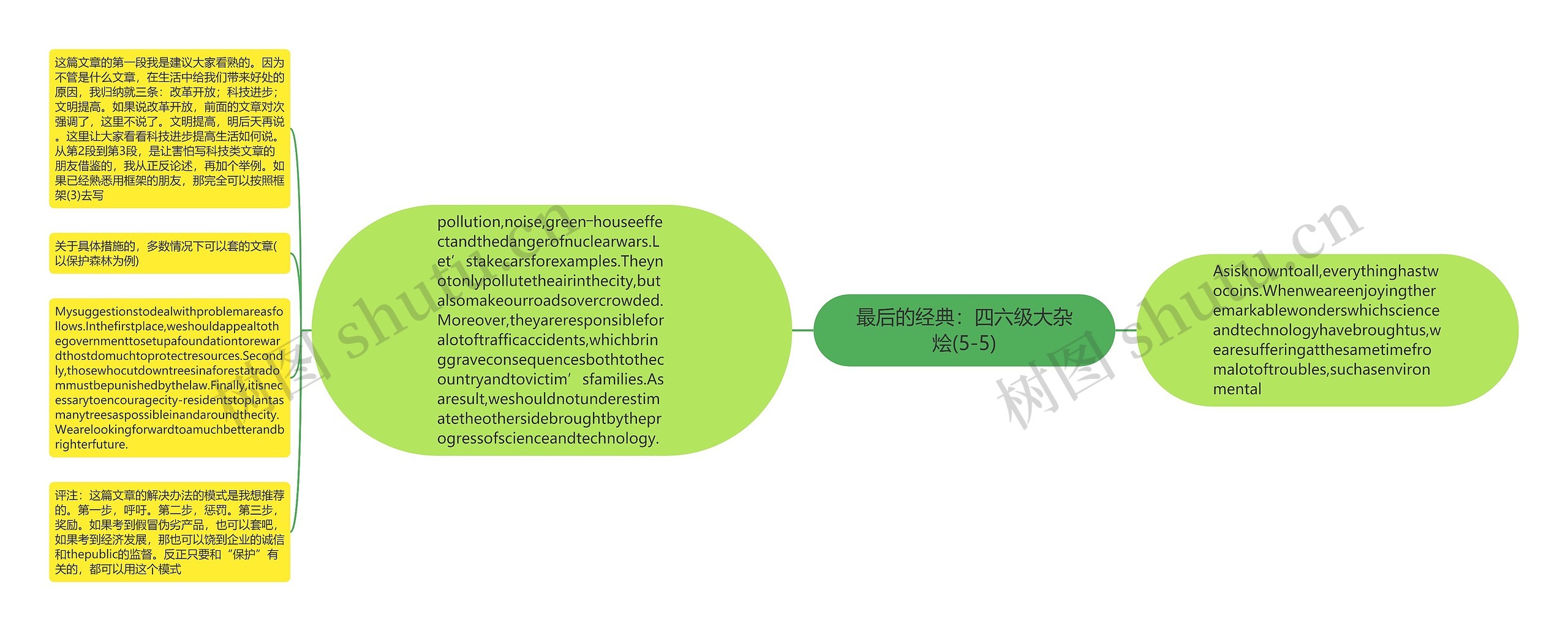 最后的经典：四六级大杂烩(5-5)