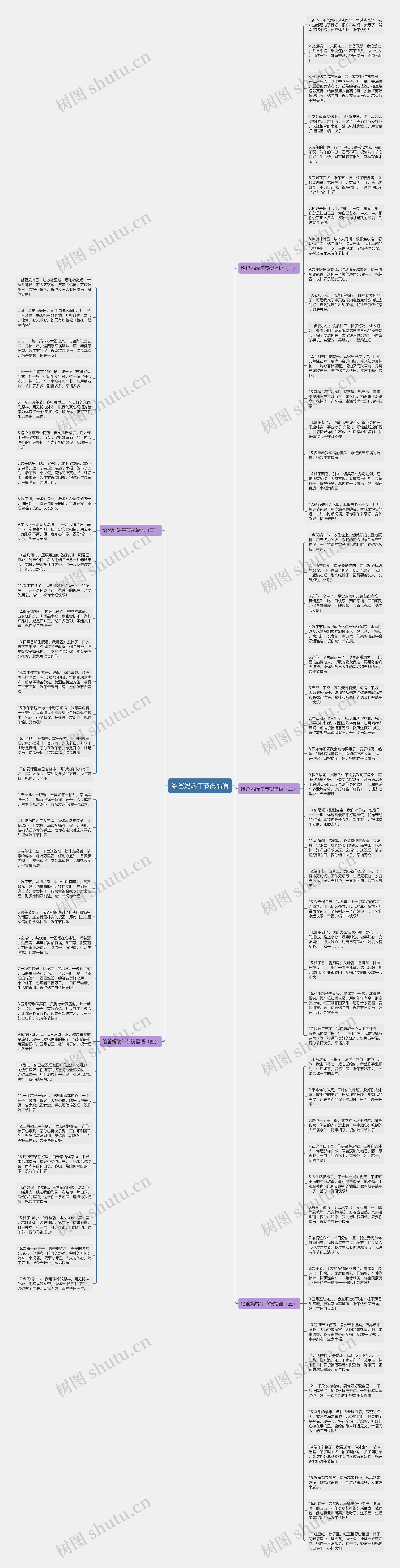 给爸妈端午节祝福语思维导图