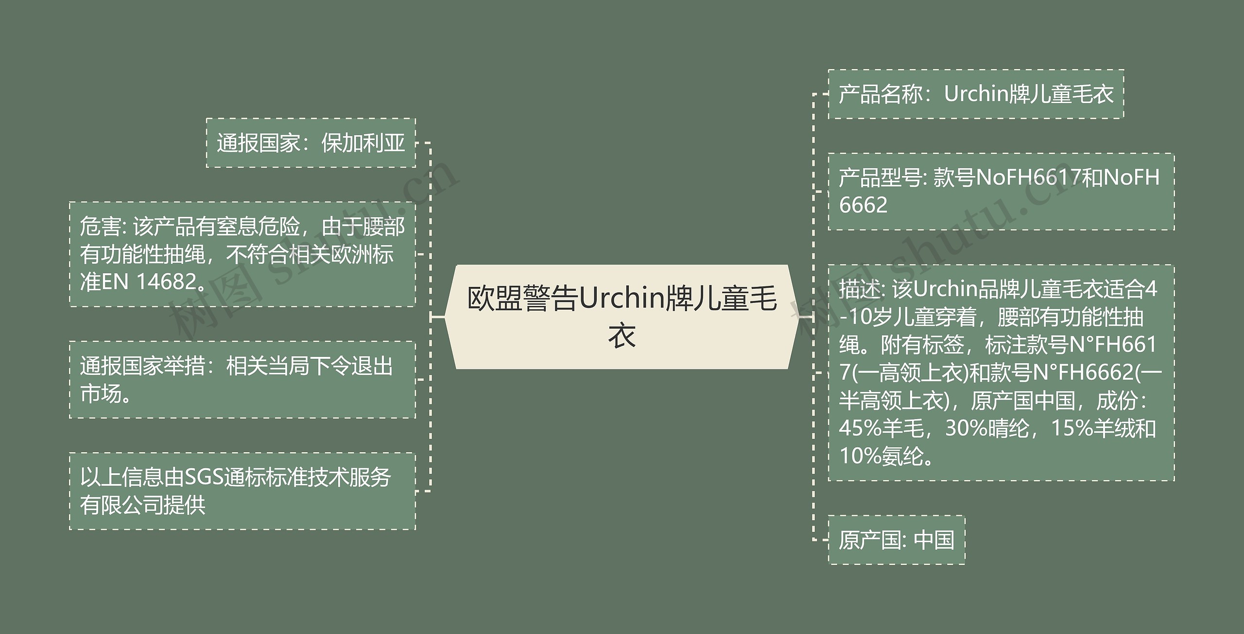 欧盟警告Urchin牌儿童毛衣