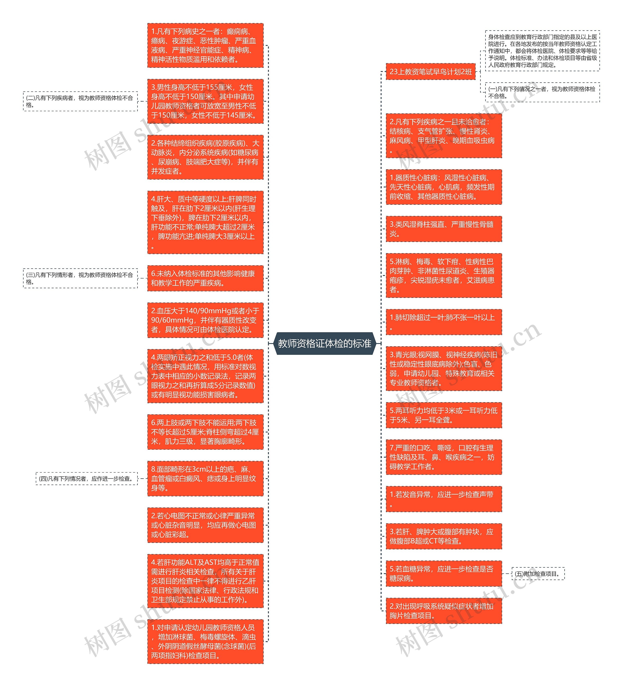 教师资格证体检的标准思维导图