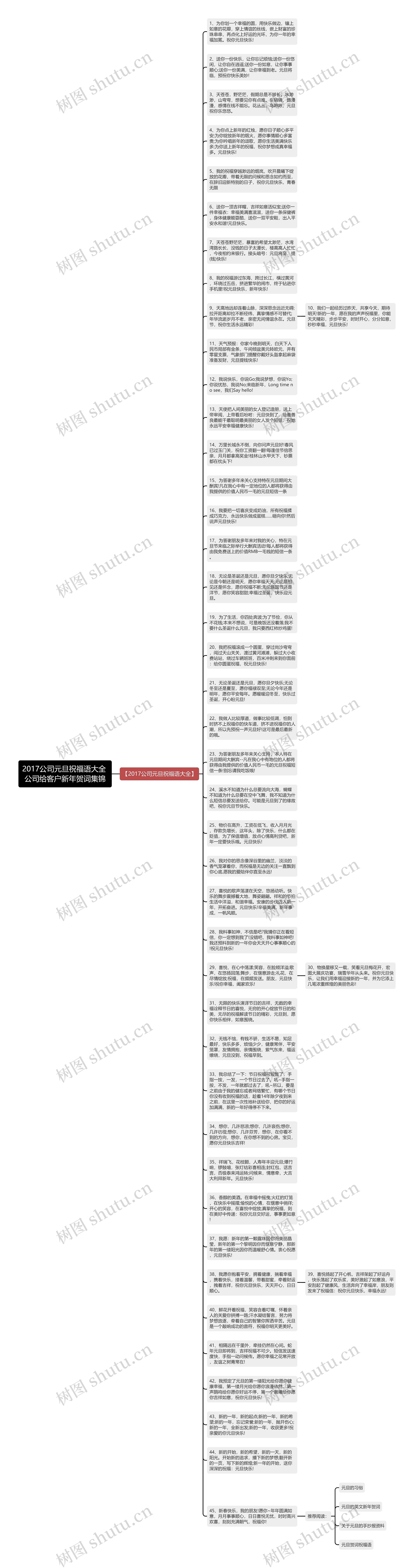 2017公司元旦祝福语大全 公司给客户新年贺词集锦思维导图