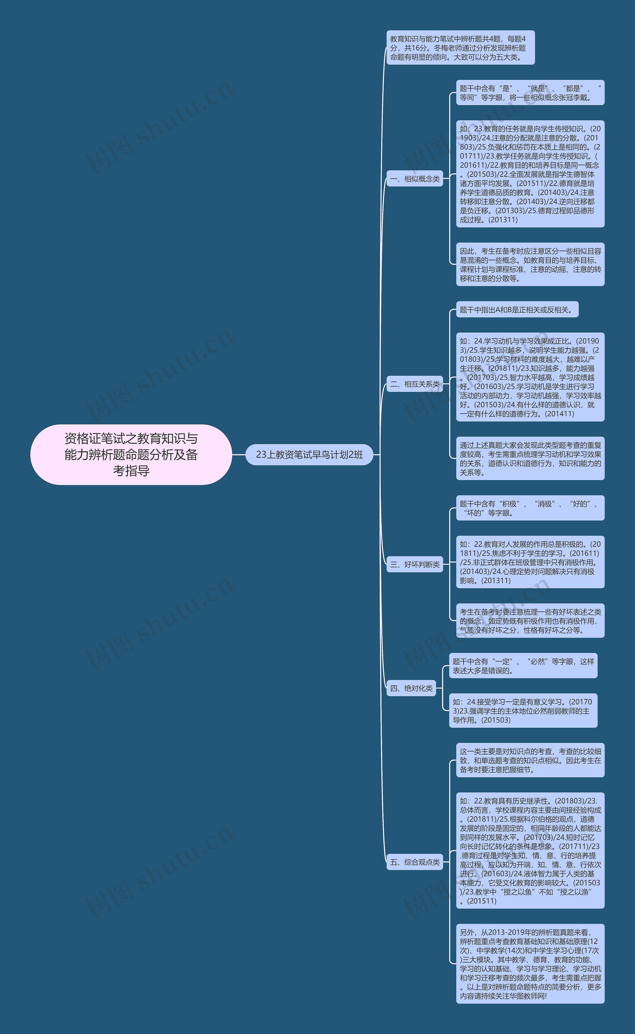 资格证笔试之教育知识与能力辨析题命题分析及备考指导