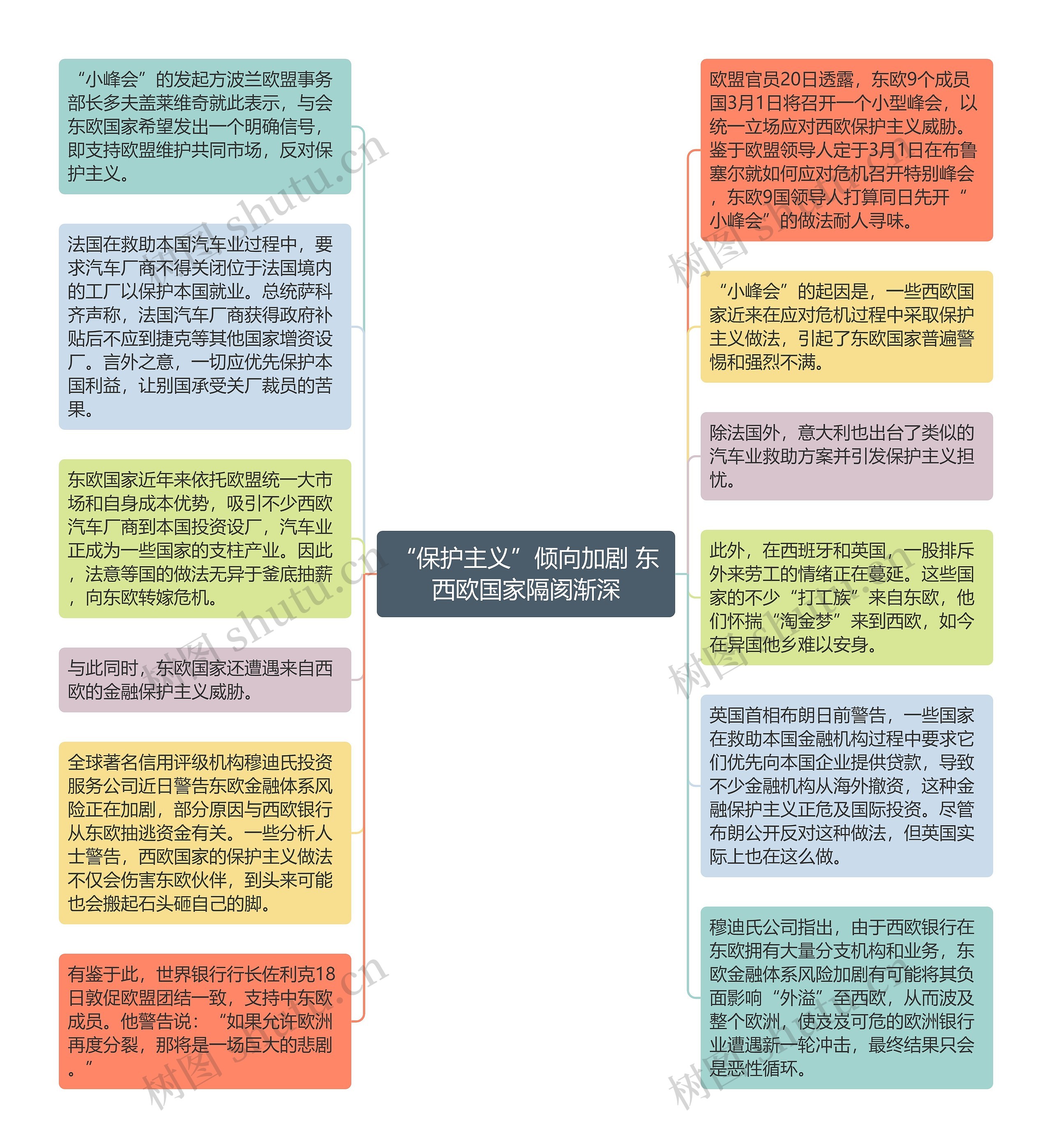 “保护主义”倾向加剧 东西欧国家隔阂渐深思维导图