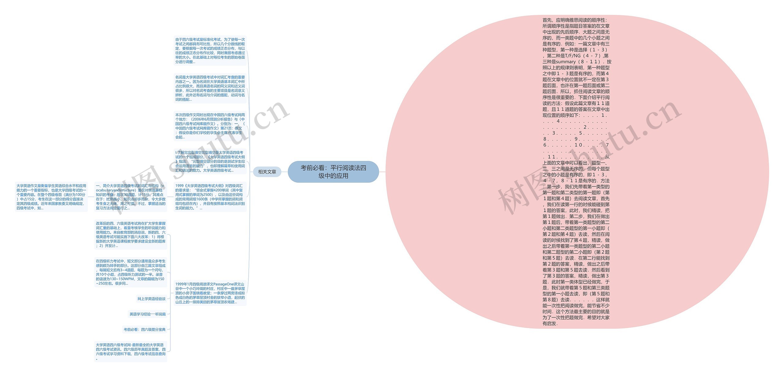 考前必看：平行阅读法四级中的应用思维导图