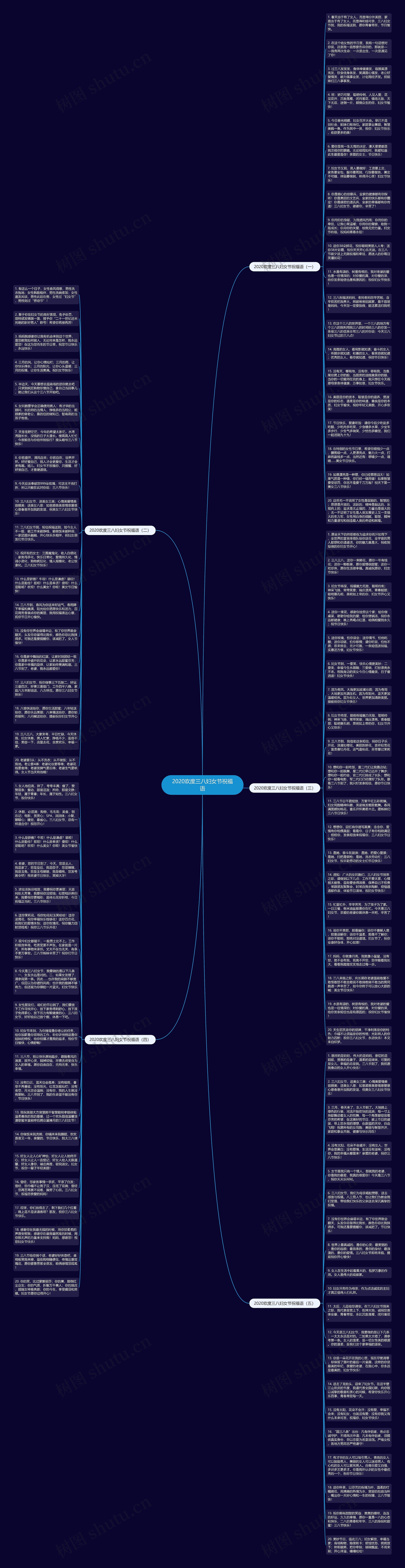 2020欢度三八妇女节祝福语思维导图