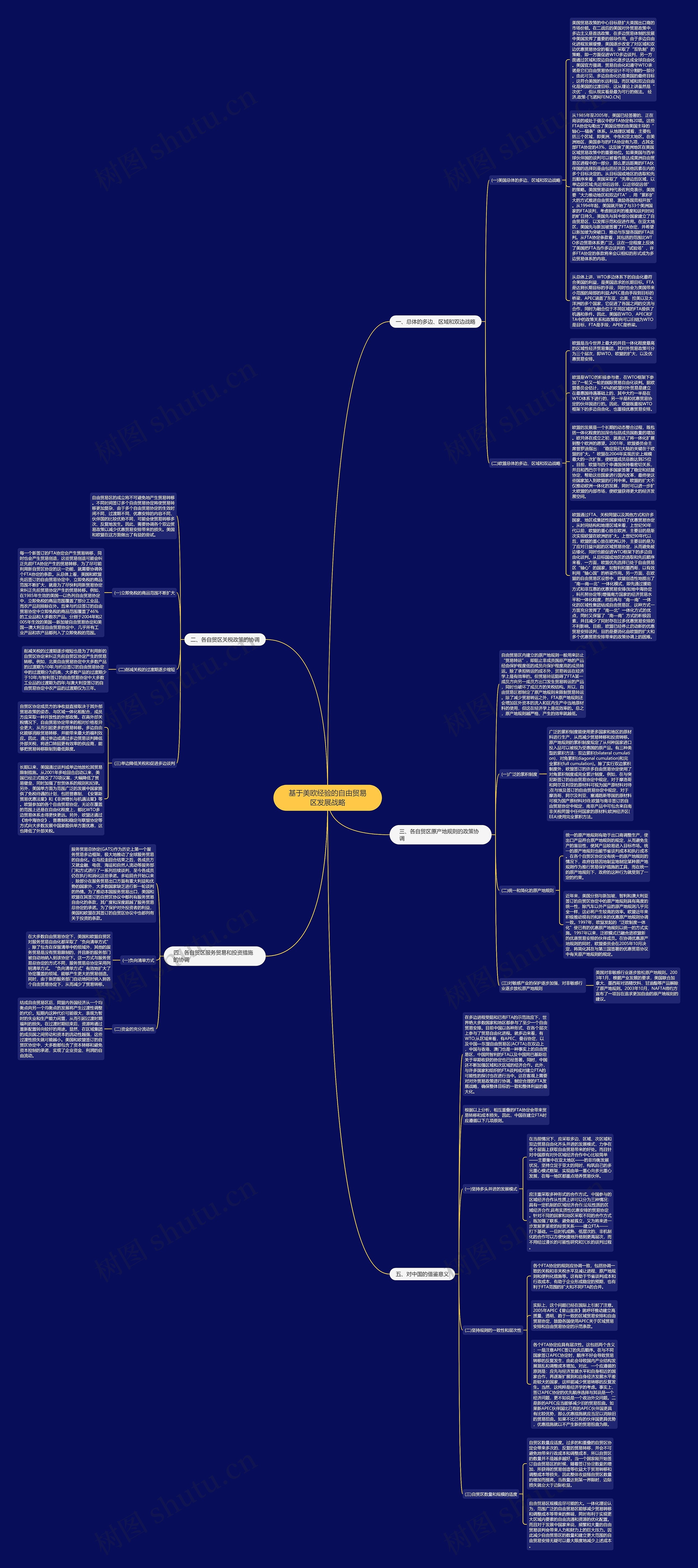 基于美欧经验的自由贸易区发展战略 基于美欧经验的自由贸易区发展战略