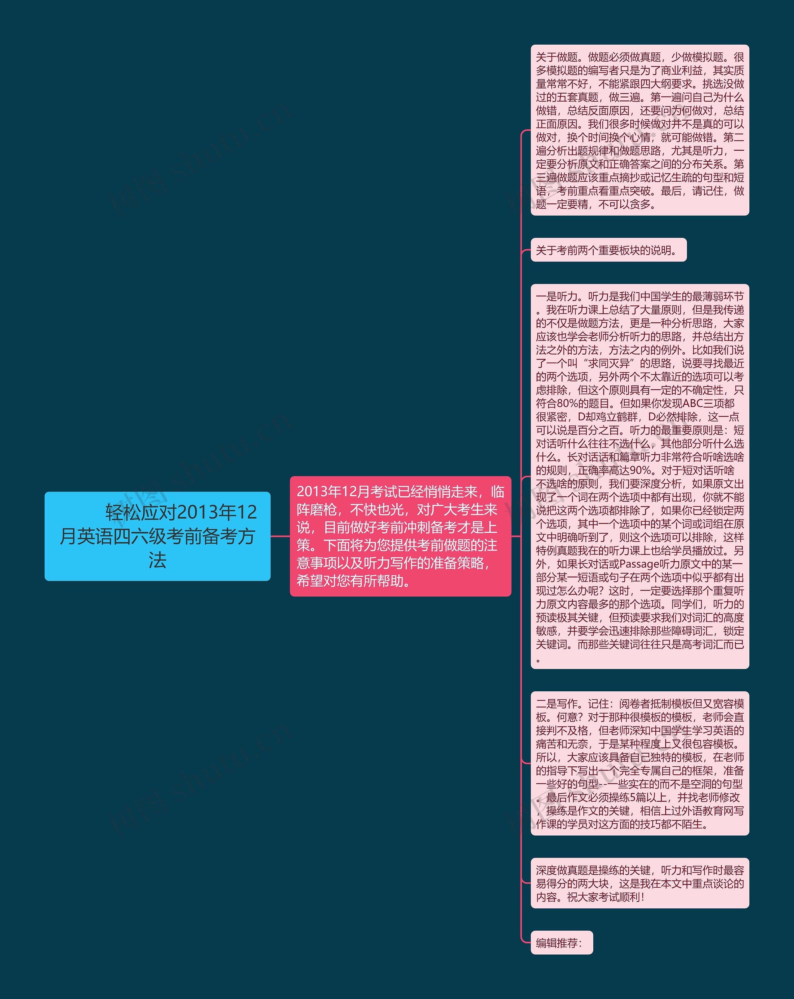         	轻松应对2013年12月英语四六级考前备考方法思维导图