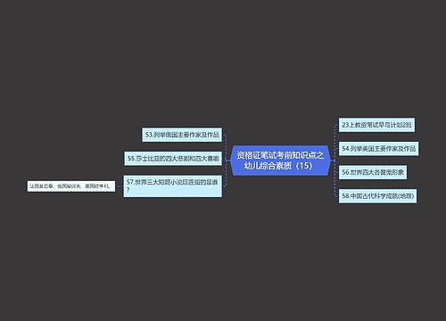 资格证笔试考前知识点之幼儿综合素质（15）