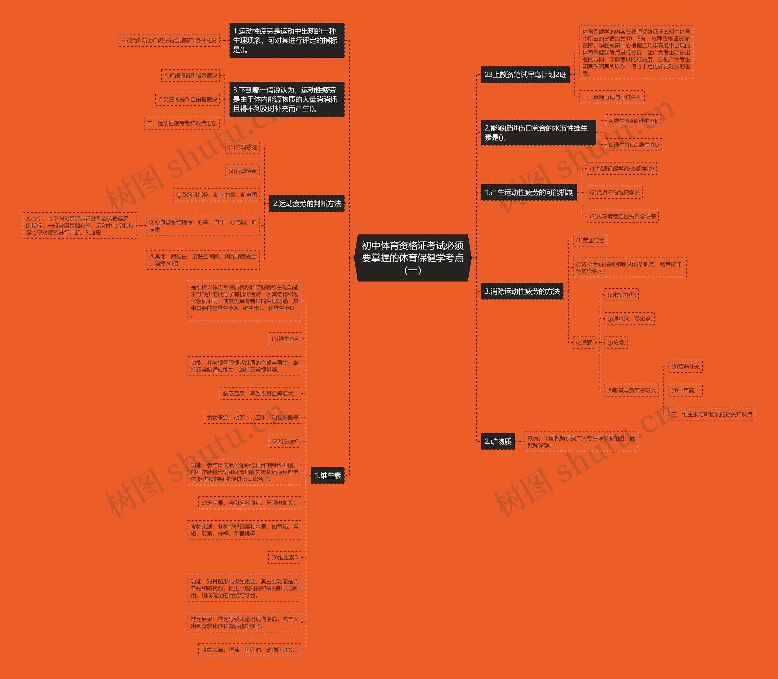 初中体育资格证考试必须要掌握的体育保健学考点（一）思维导图