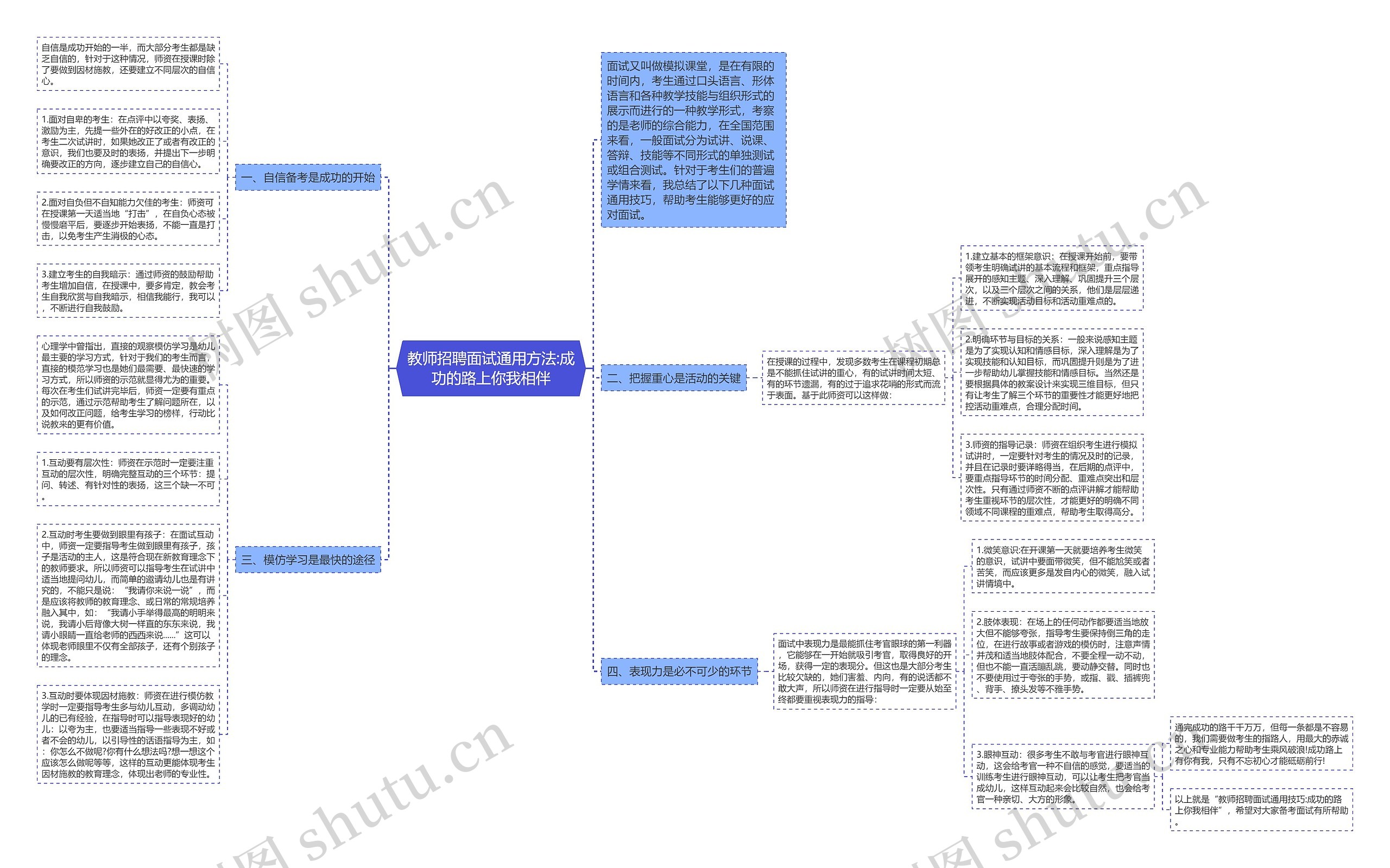 教师招聘面试通用方法:成功的路上你我相伴思维导图