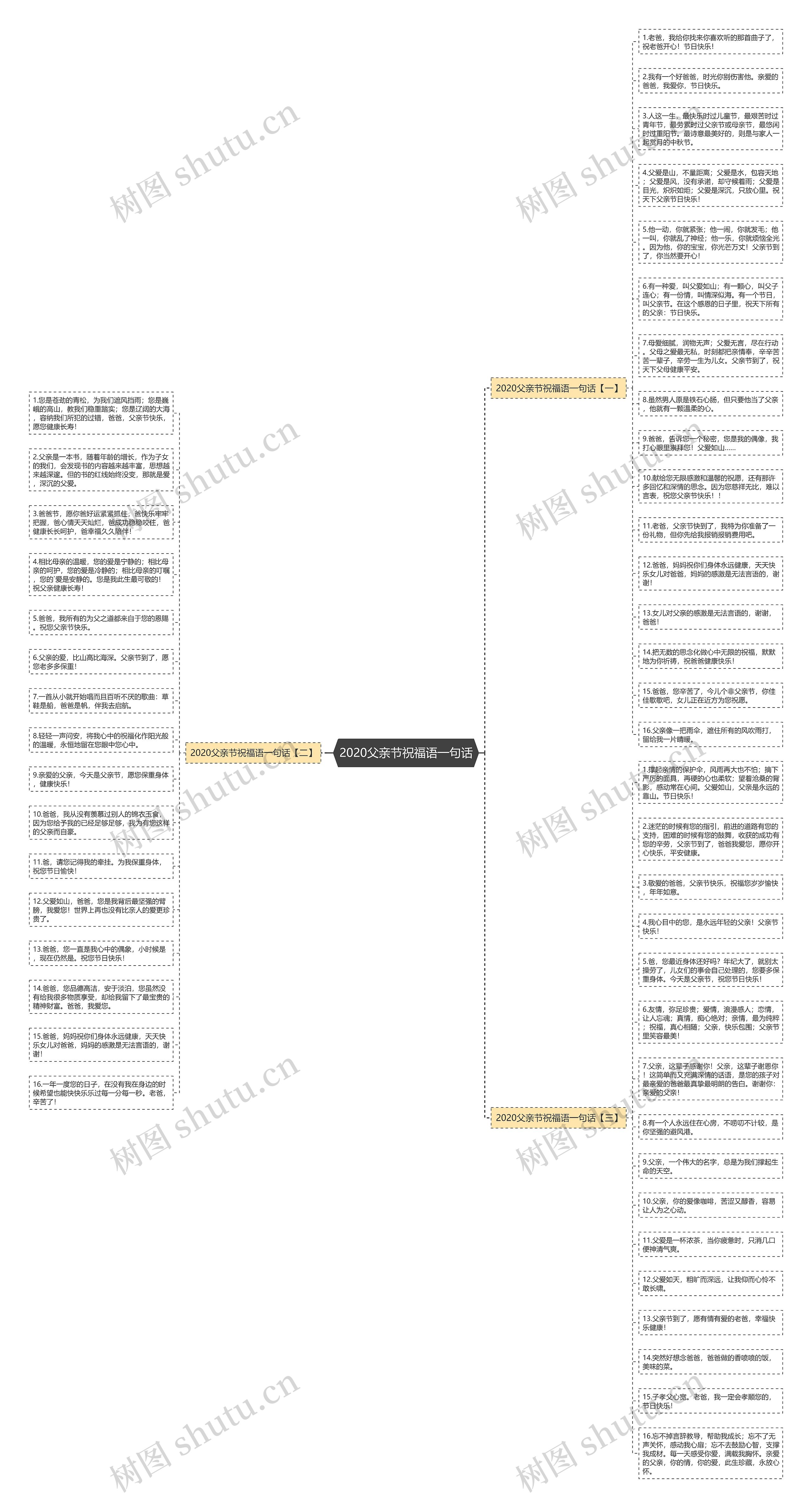 2020父亲节祝福语一句话思维导图