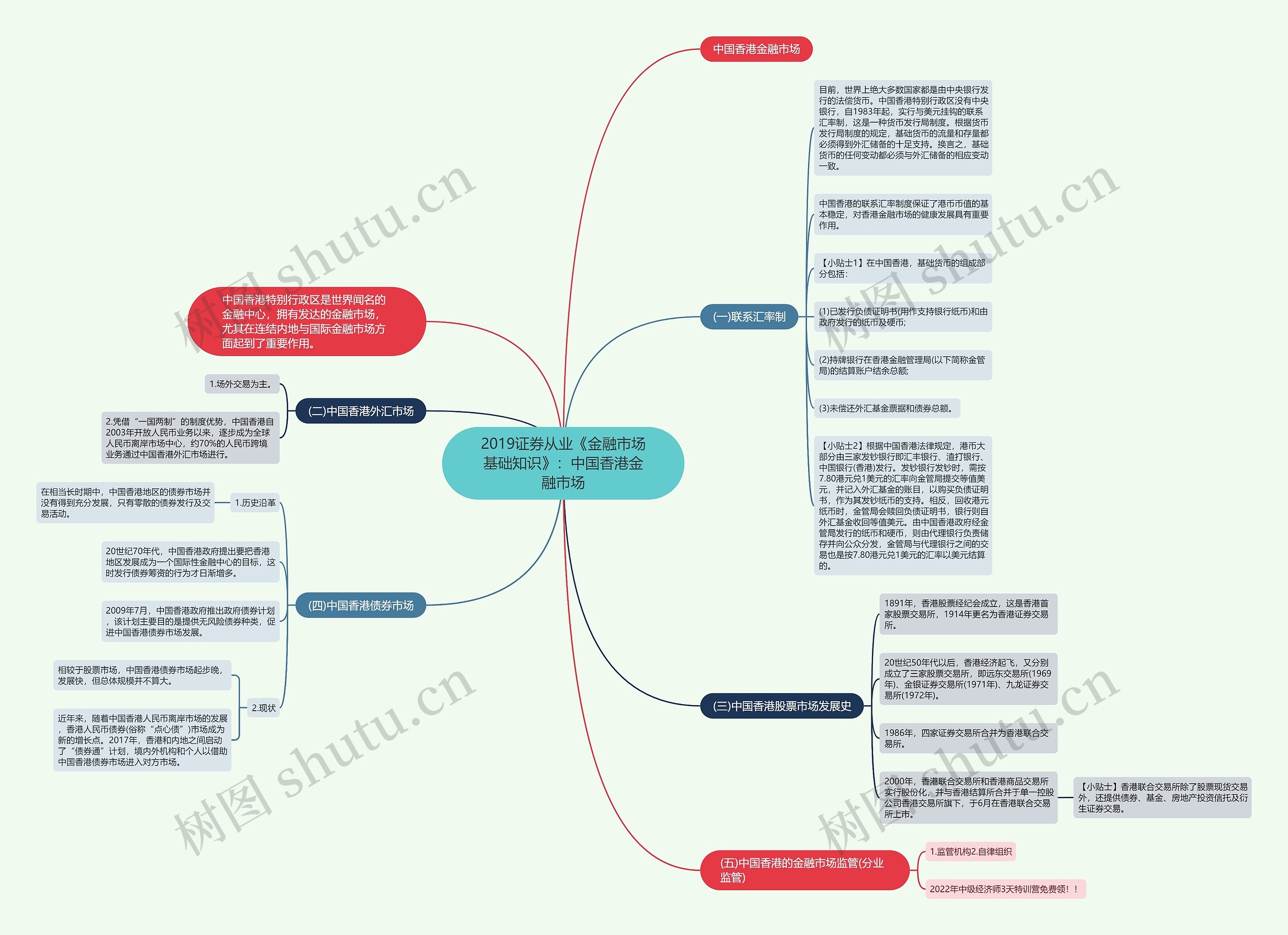 2019证券从业《金融市场基础知识》：中国香港金融市场思维导图