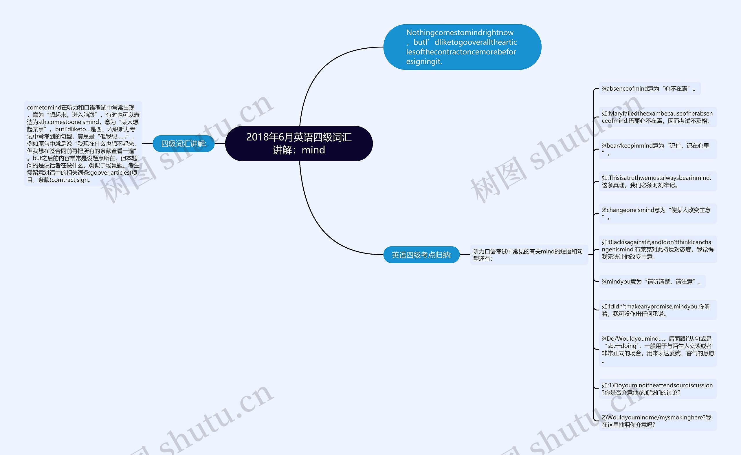 2018年6月英语四级词汇讲解：mind思维导图