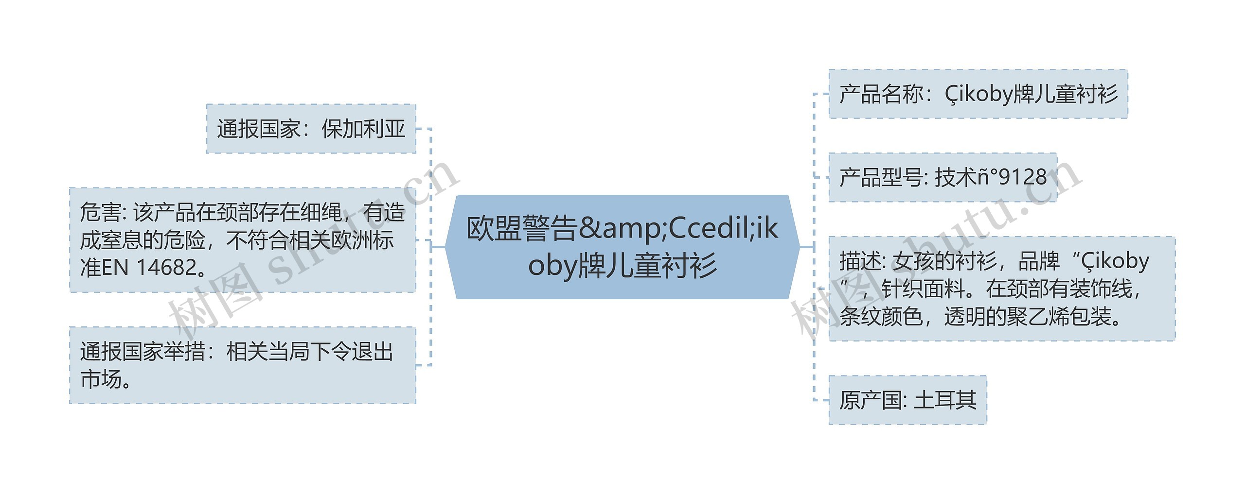 欧盟警告&amp;Ccedil;ikoby牌儿童衬衫