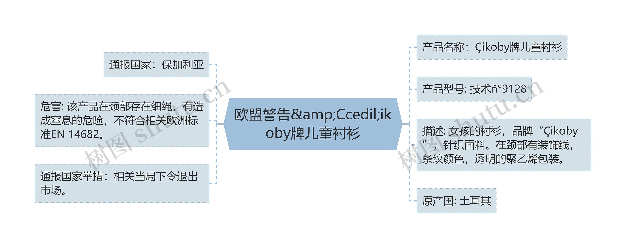 欧盟警告&amp;Ccedil;ikoby牌儿童衬衫思维导图