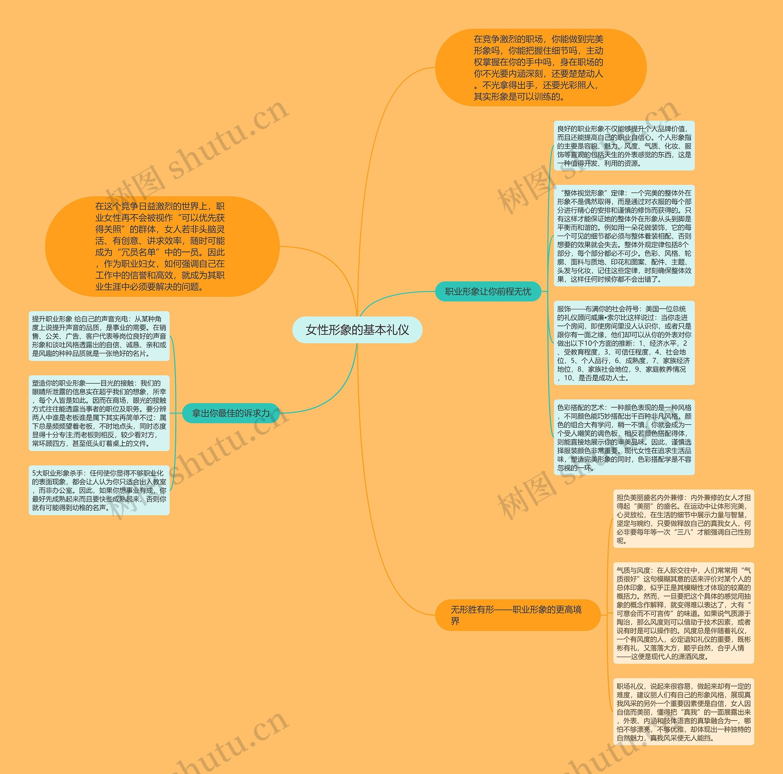 女性形象的基本礼仪思维导图
