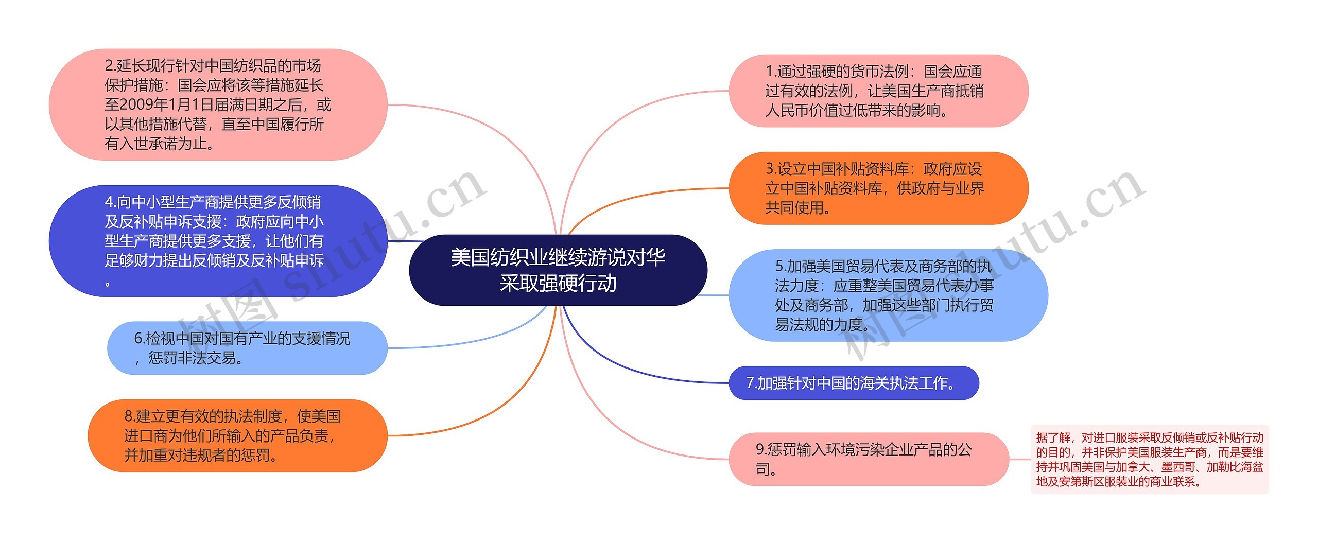 美国纺织业继续游说对华采取强硬行动