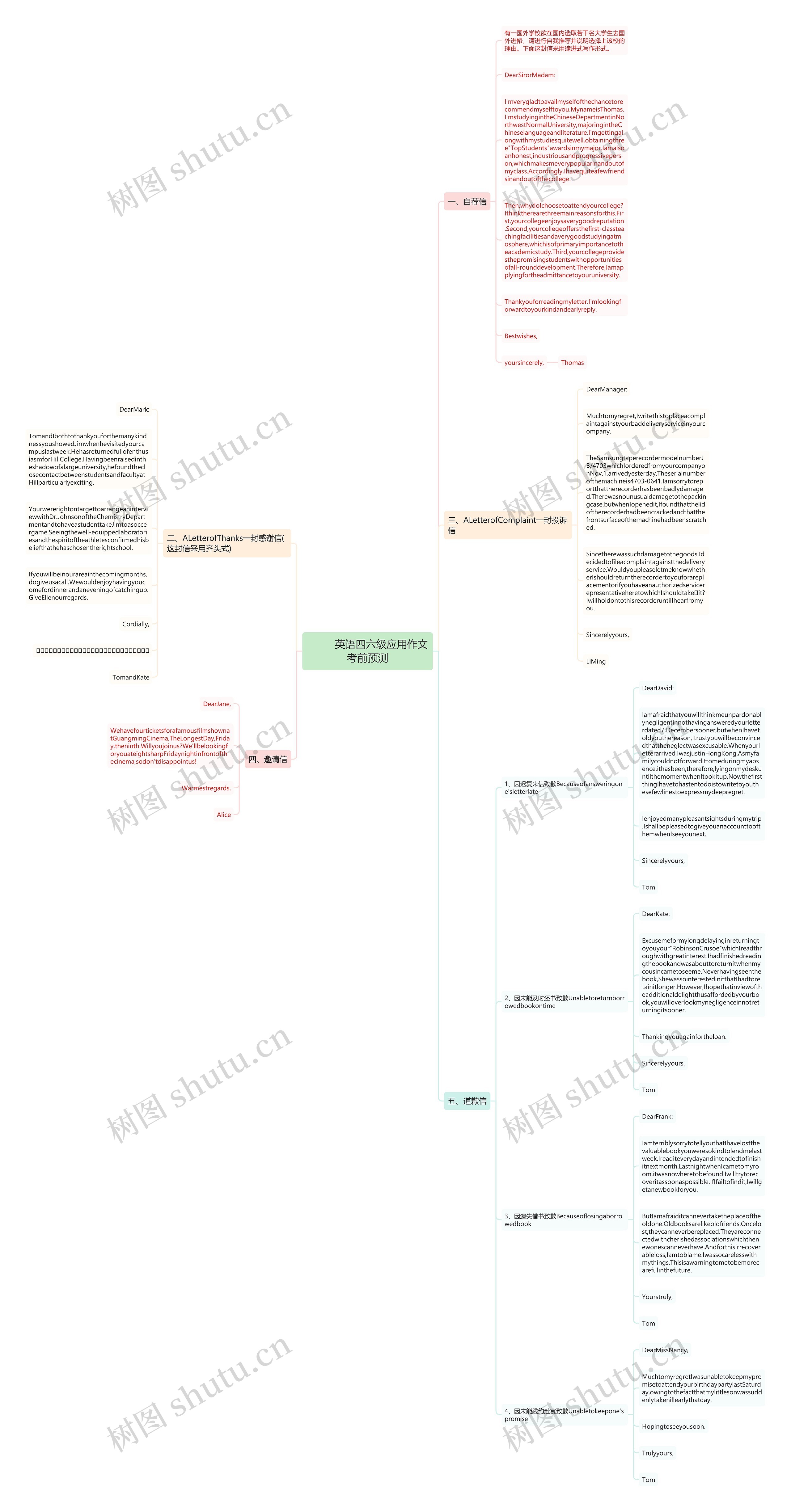         	英语四六级应用作文考前预测思维导图