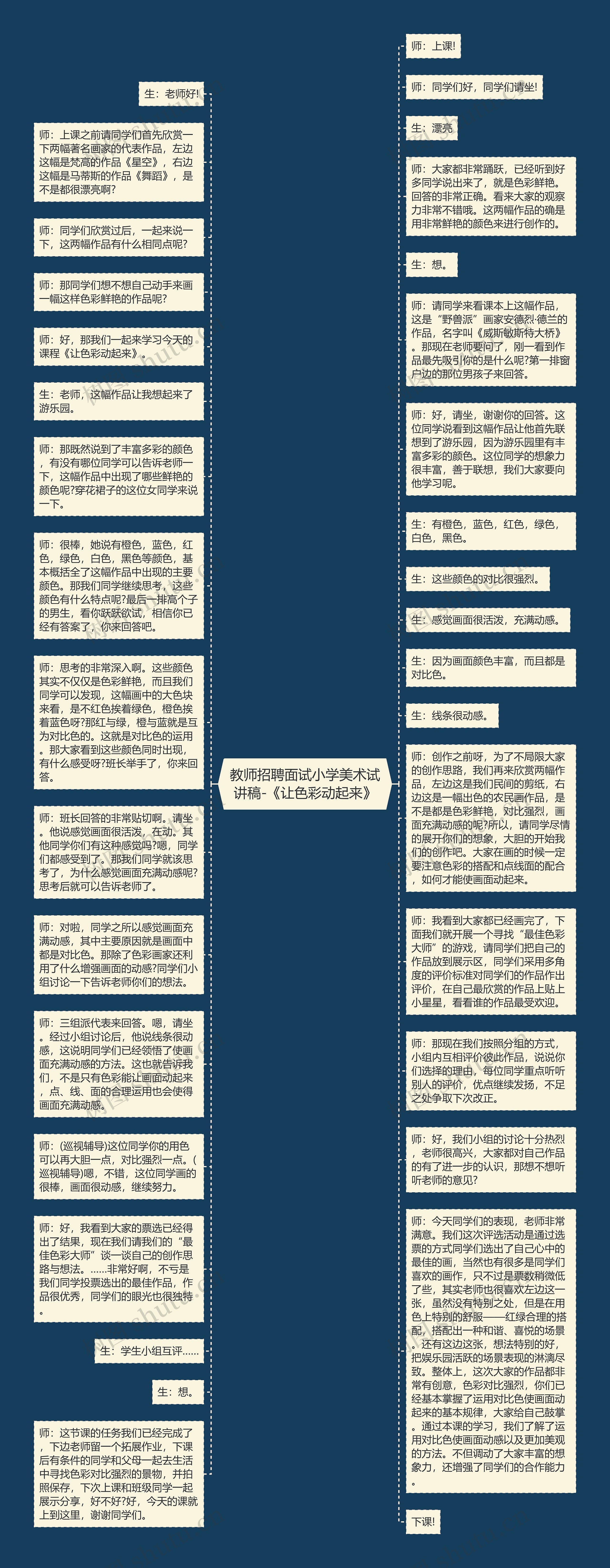 教师招聘面试小学美术试讲稿-《让色彩动起来》思维导图