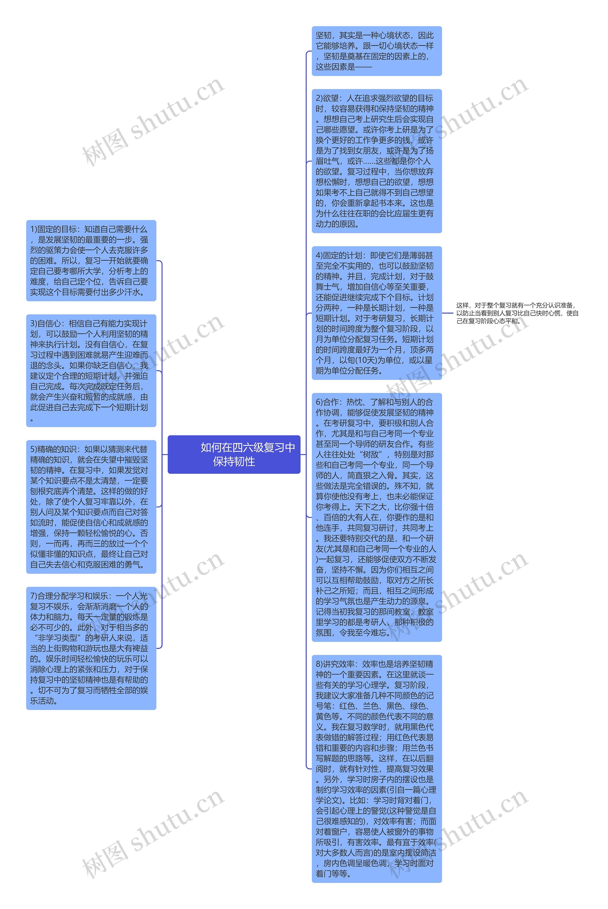         	如何在四六级复习中保持韧性