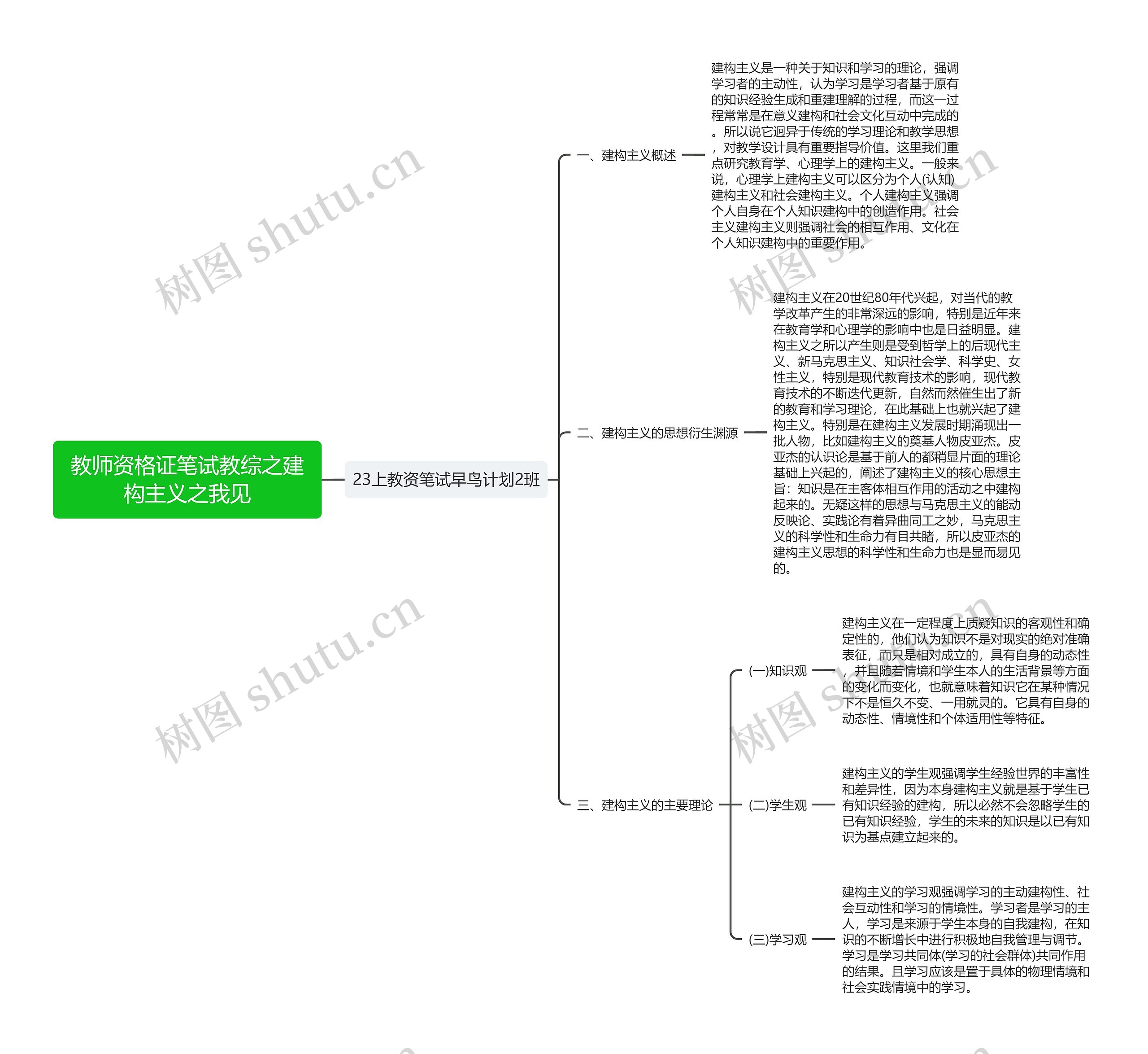 教师资格证笔试教综之建构主义之我见思维导图