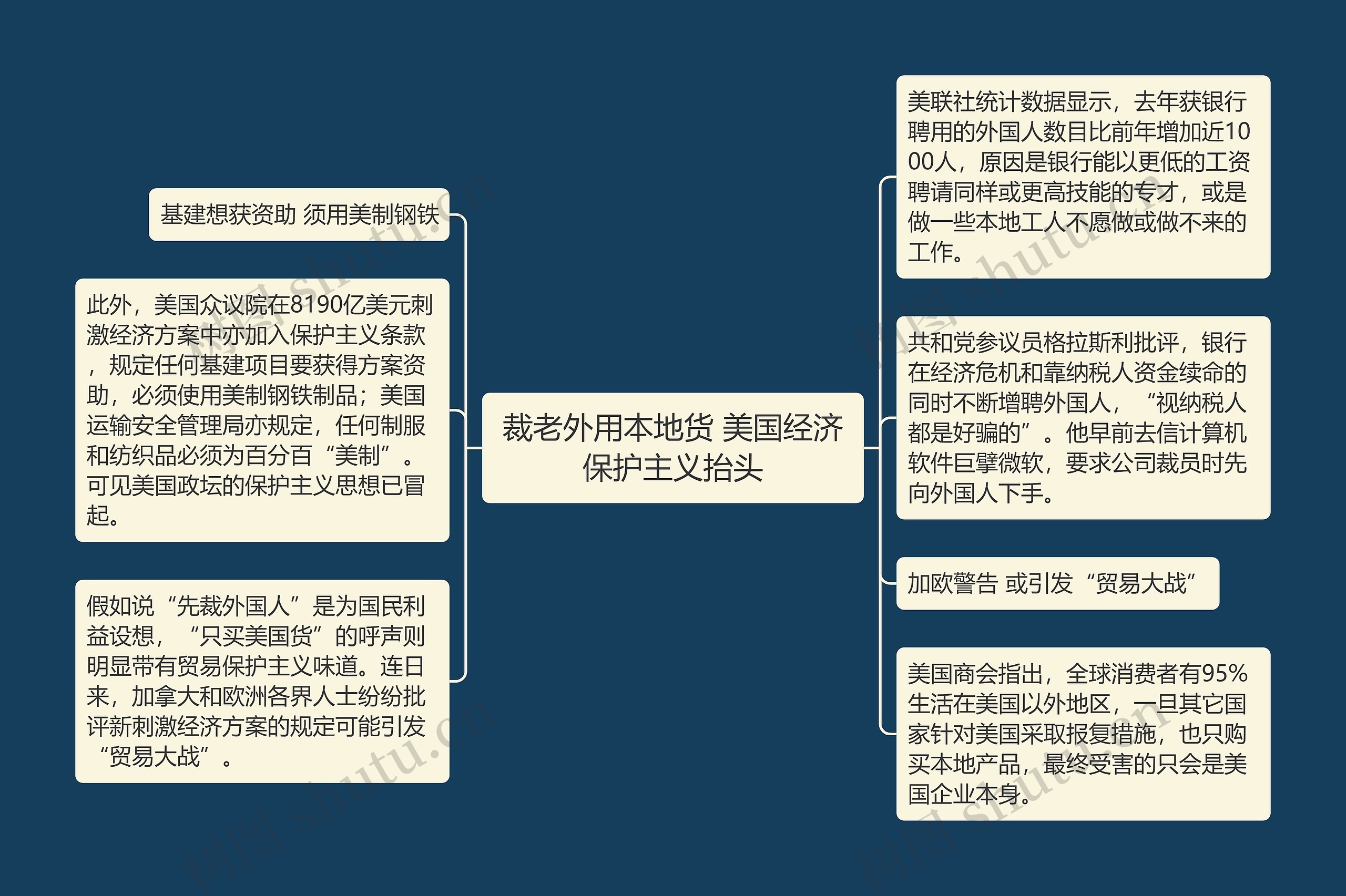 裁老外用本地货 美国经济保护主义抬头