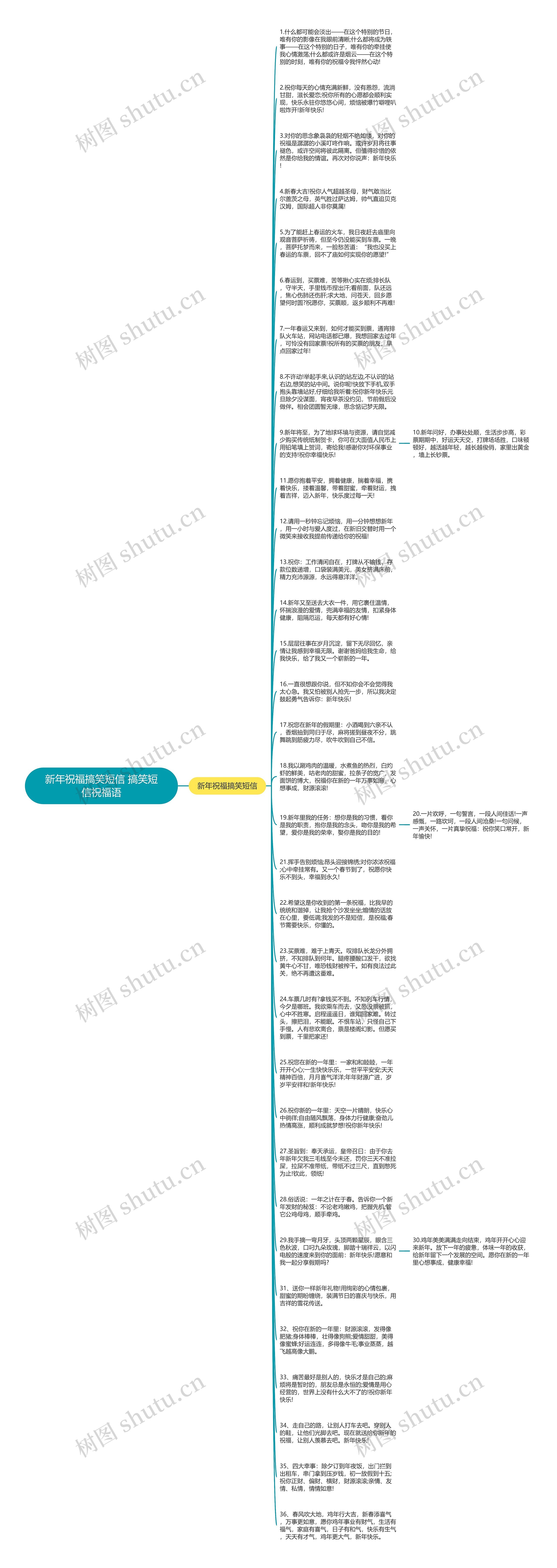 新年祝福搞笑短信 搞笑短信祝福语思维导图