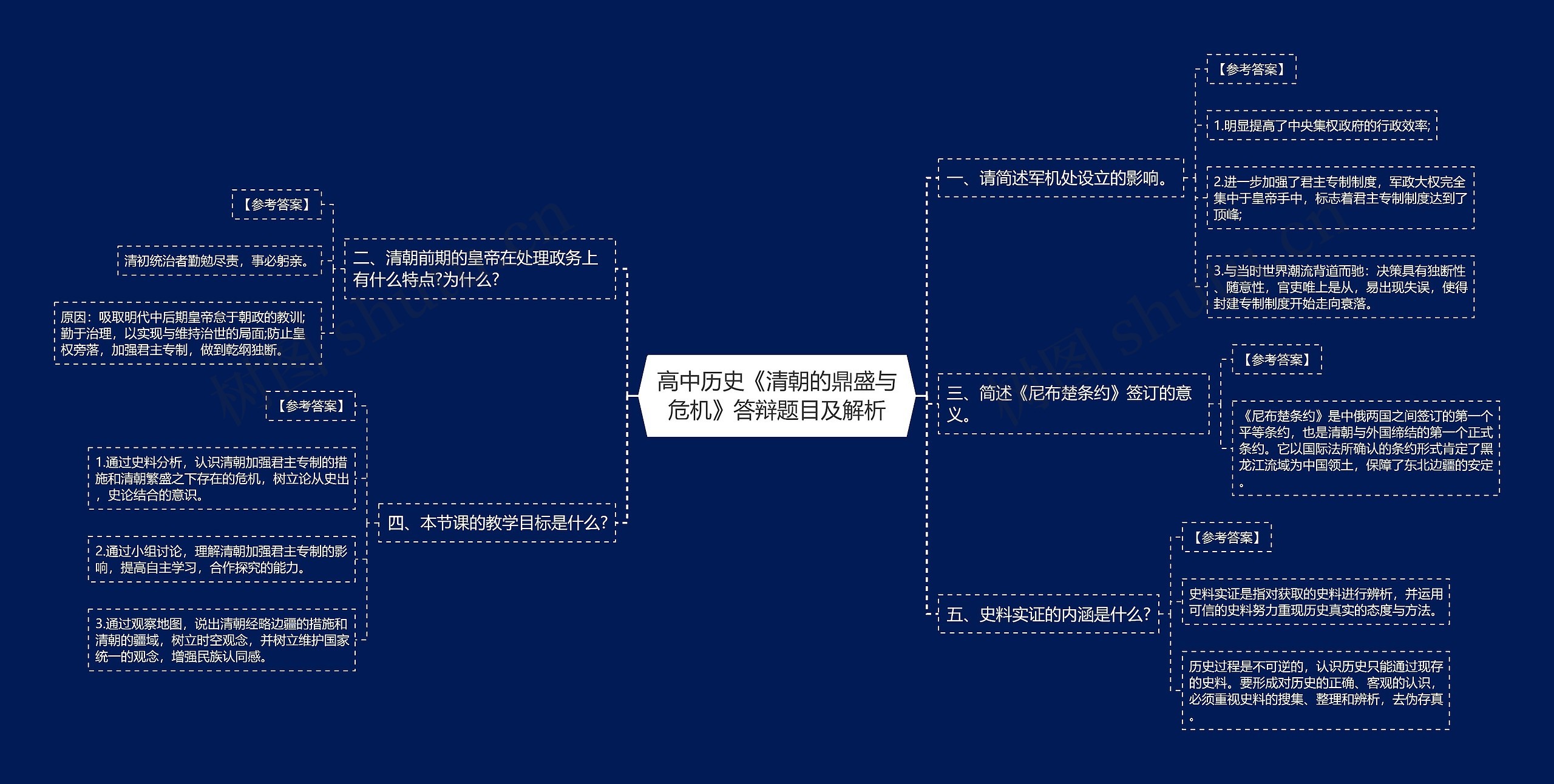 高中历史《清朝的鼎盛与危机》答辩题目及解析思维导图