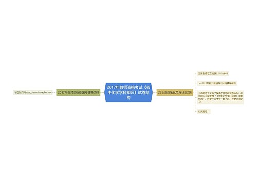 2017年教师资格考试《初中化学学科知识》试卷结构