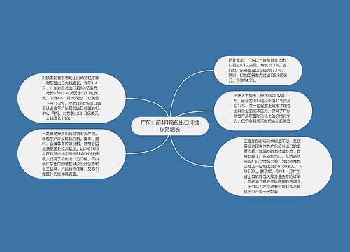 广东：前4月箱包出口持续保持增长