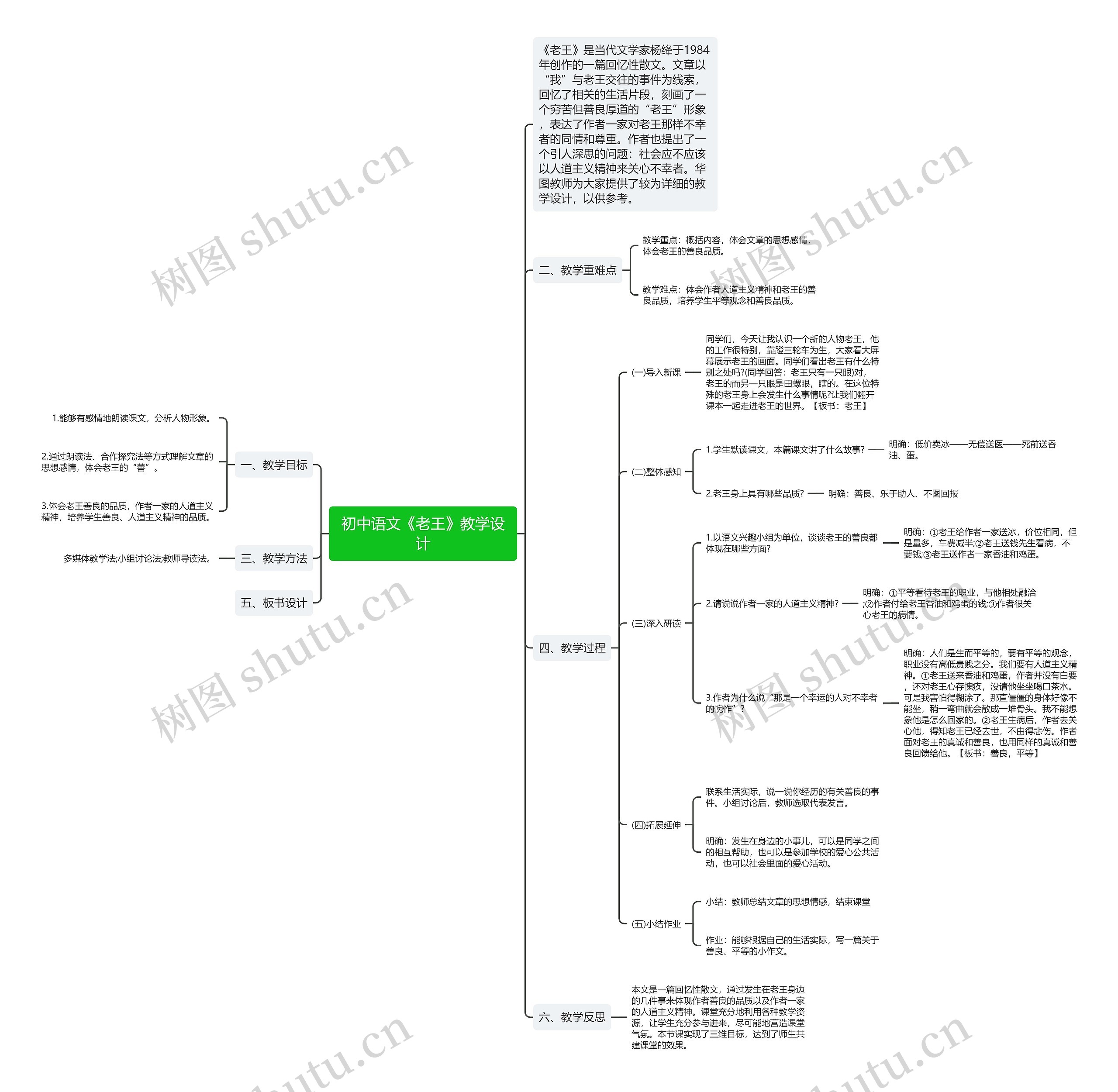 初中语文《老王》教学设计思维导图