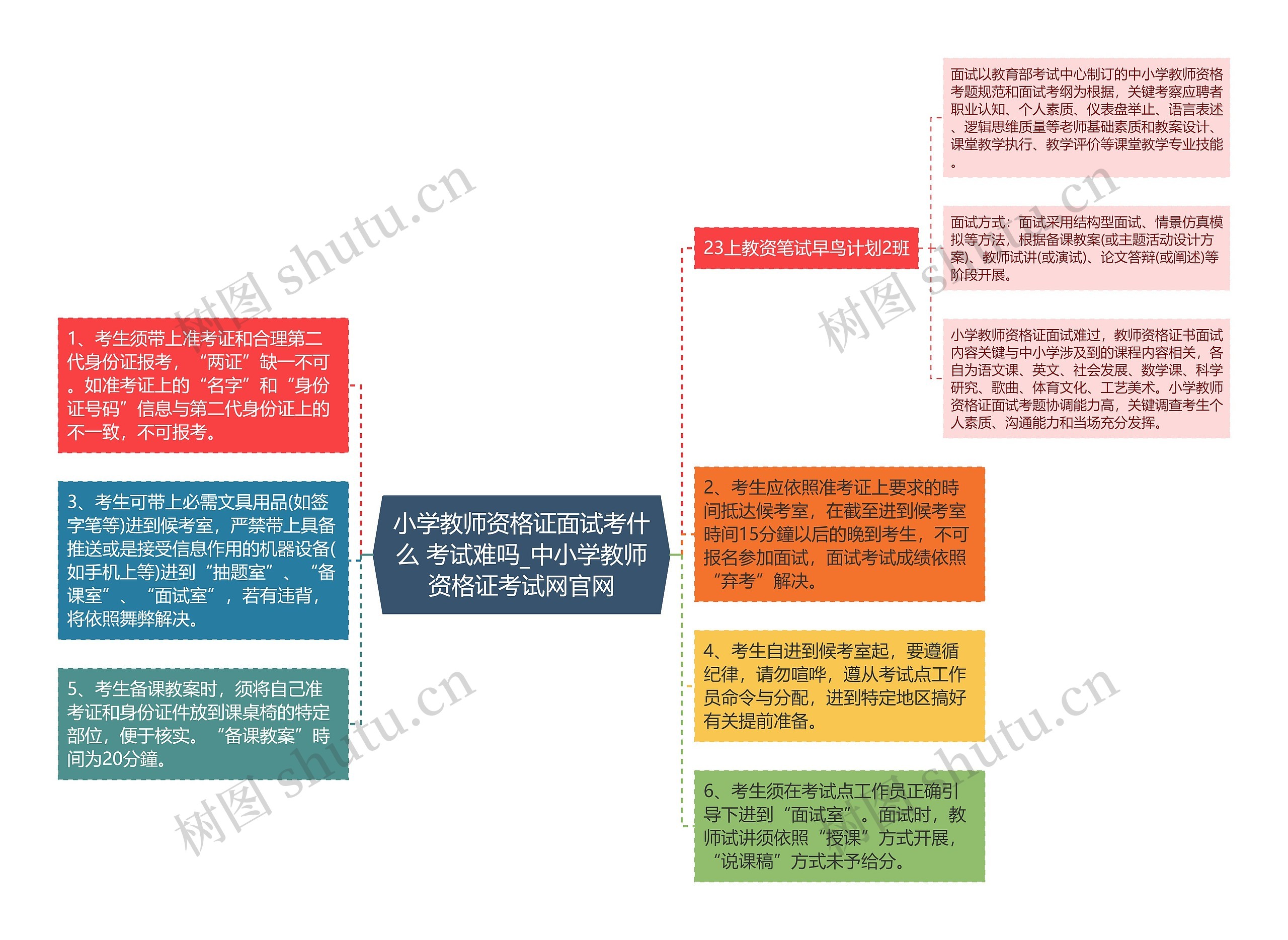 小学教师资格证面试考什么 考试难吗_中小学教师资格证考试网官网