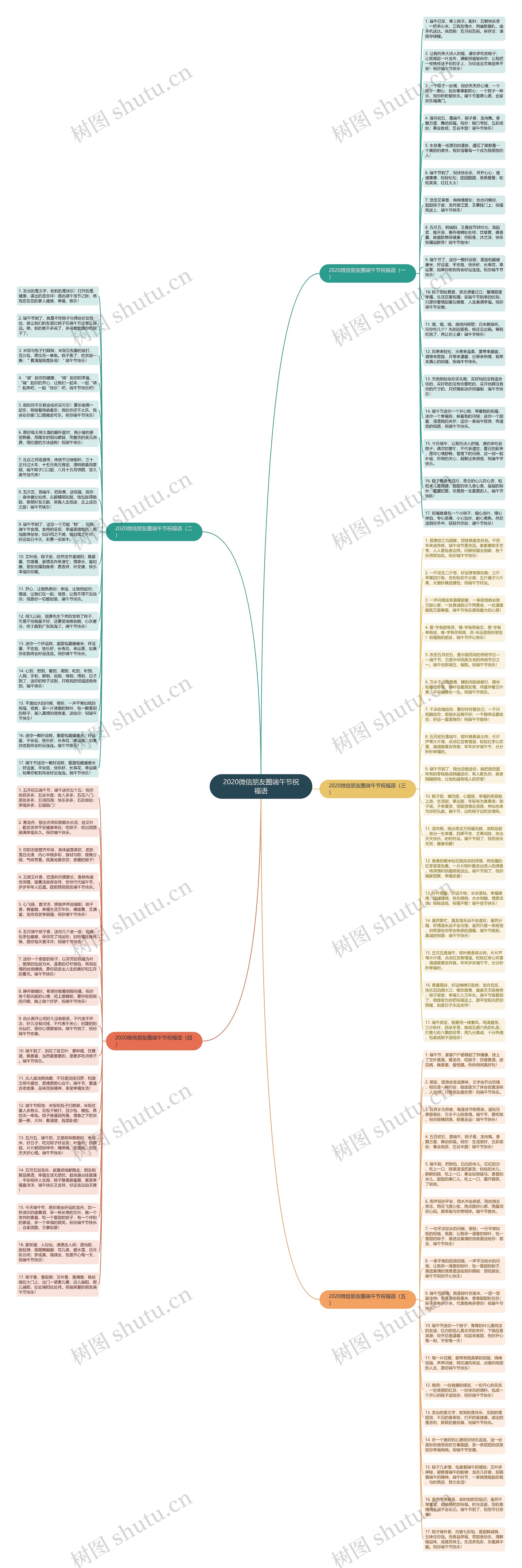 2020微信朋友圈端午节祝福语思维导图