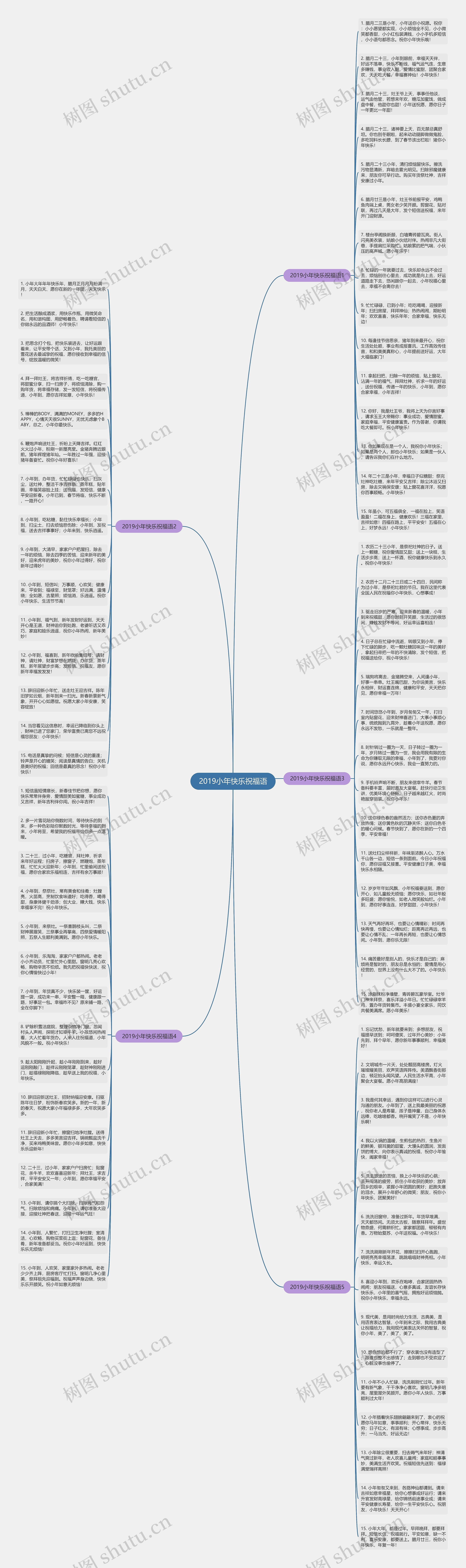 2019小年快乐祝福语思维导图高清图 2019小年快乐祝福语思维导图