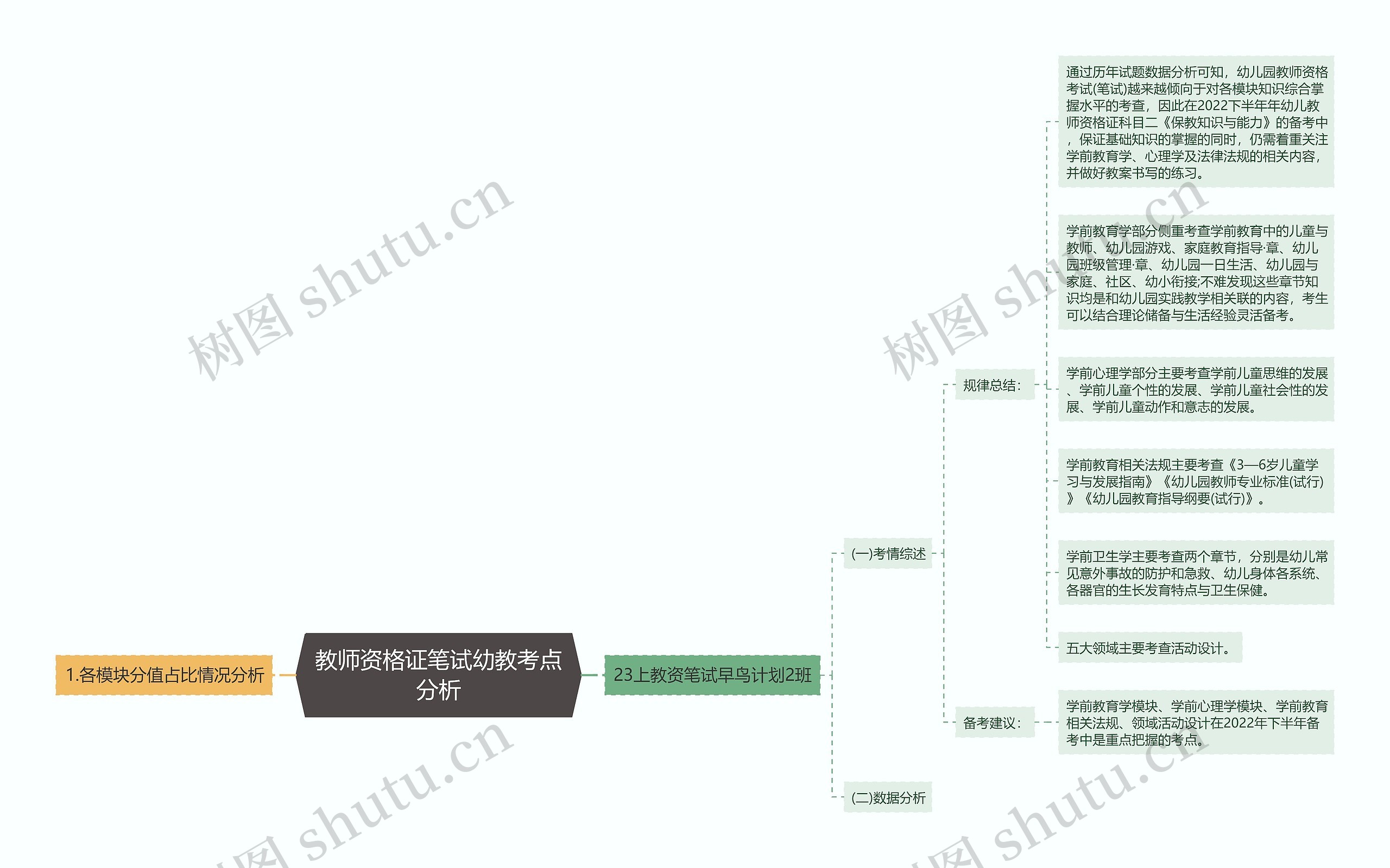 教师资格证笔试幼教考点分析
