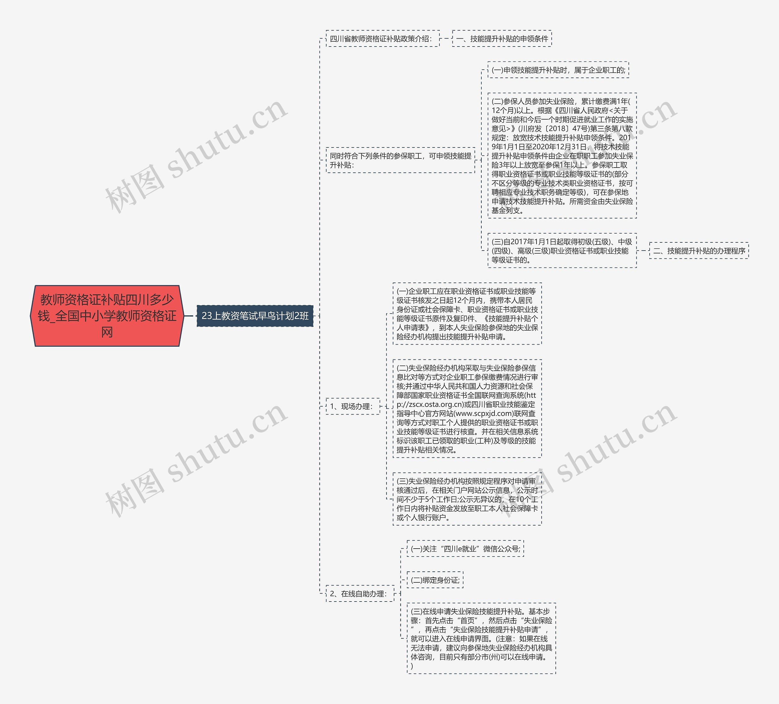 教师资格证补贴四川多少钱_全国中小学教师资格证网思维导图