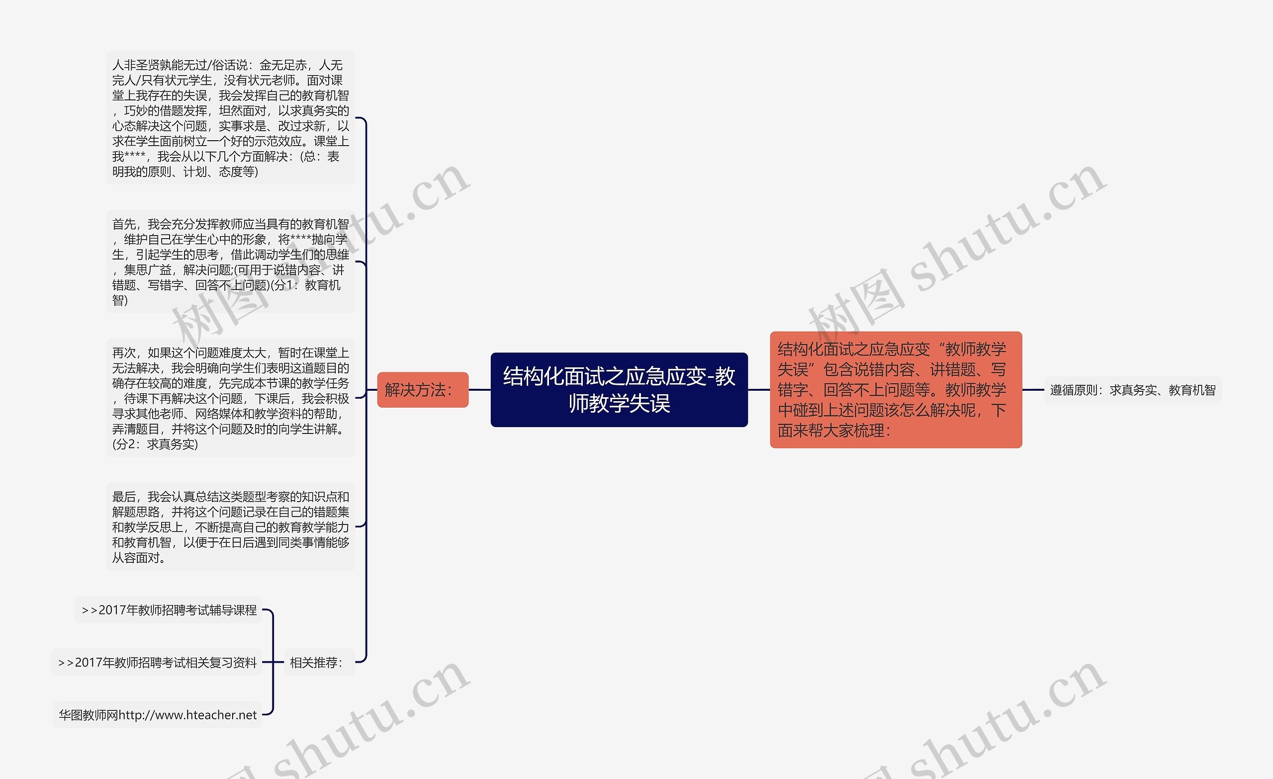 结构化面试之应急应变-教师教学失误