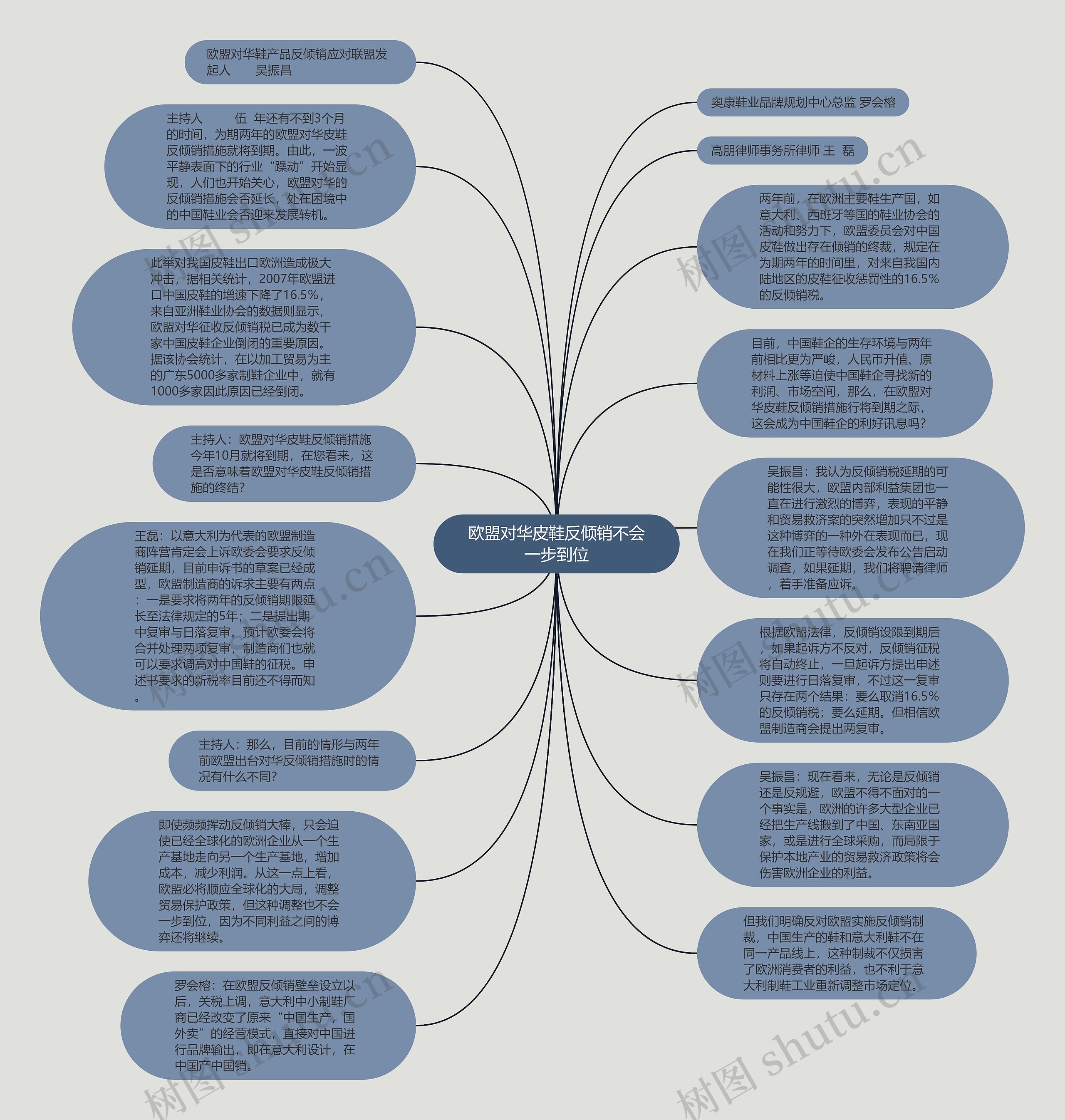 欧盟对华皮鞋反倾销不会一步到位思维导图