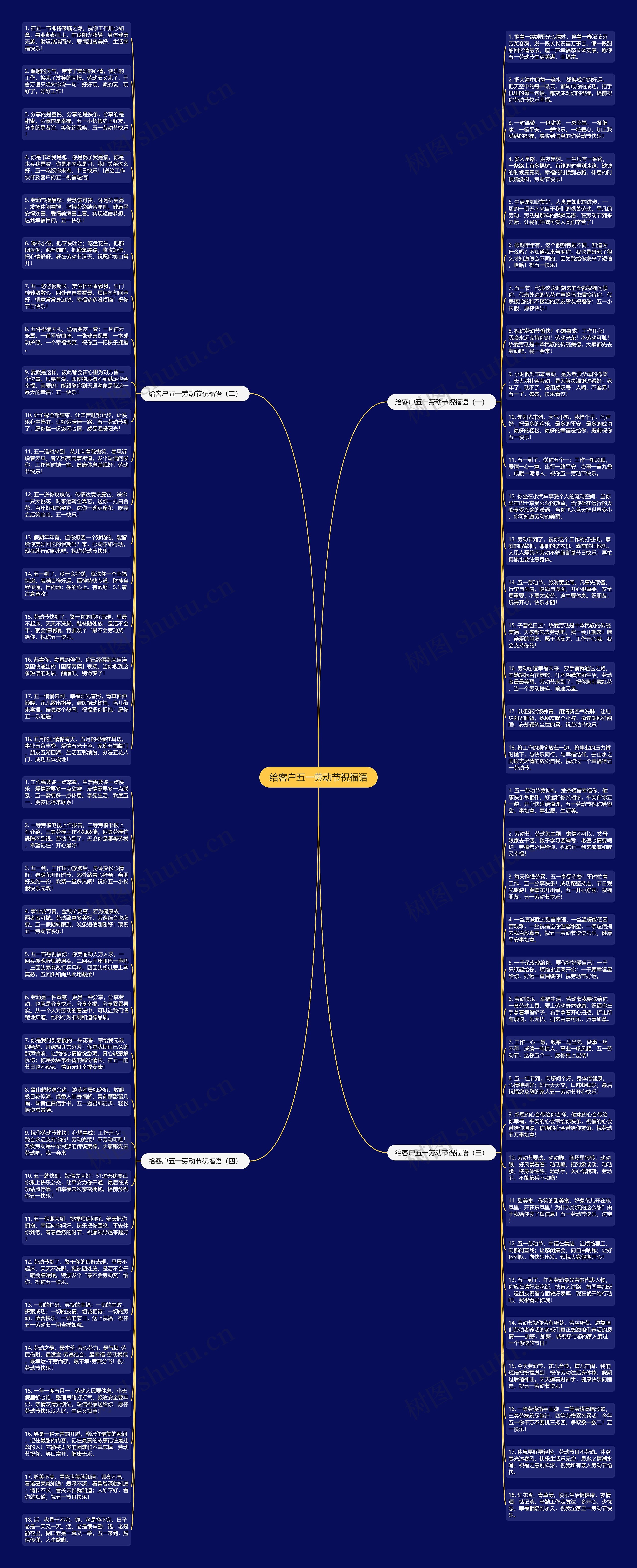 给客户五一劳动节祝福语思维导图
