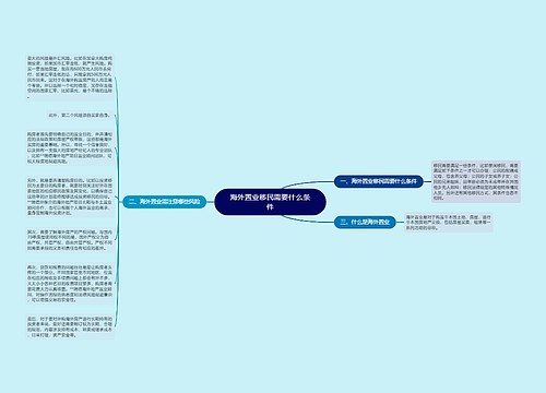 海外置业移民需要什么条件