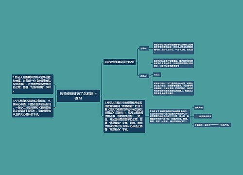 教师资格证丢了怎样网上查询