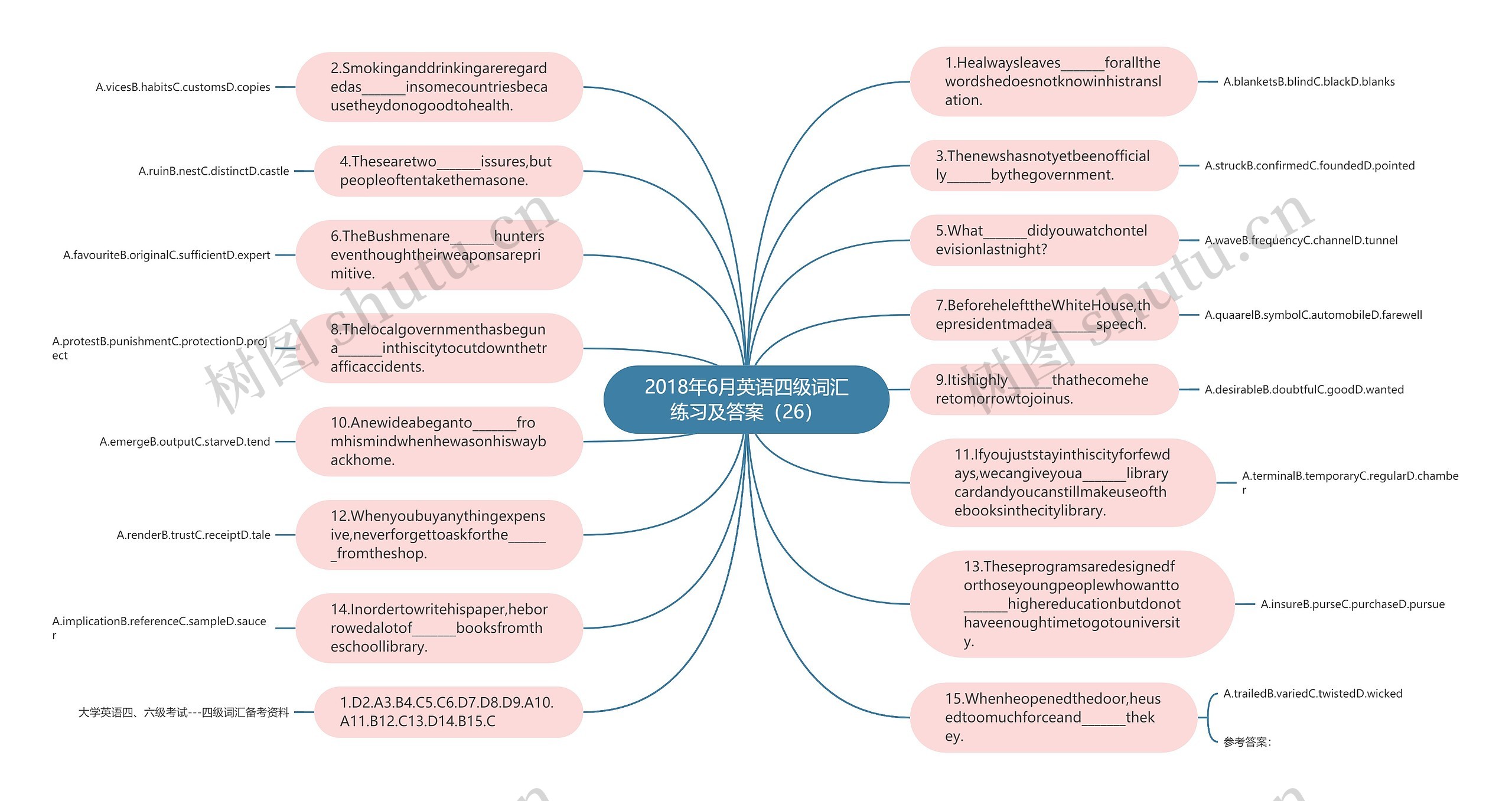 2018年6月英语四级词汇练习及答案（26）思维导图