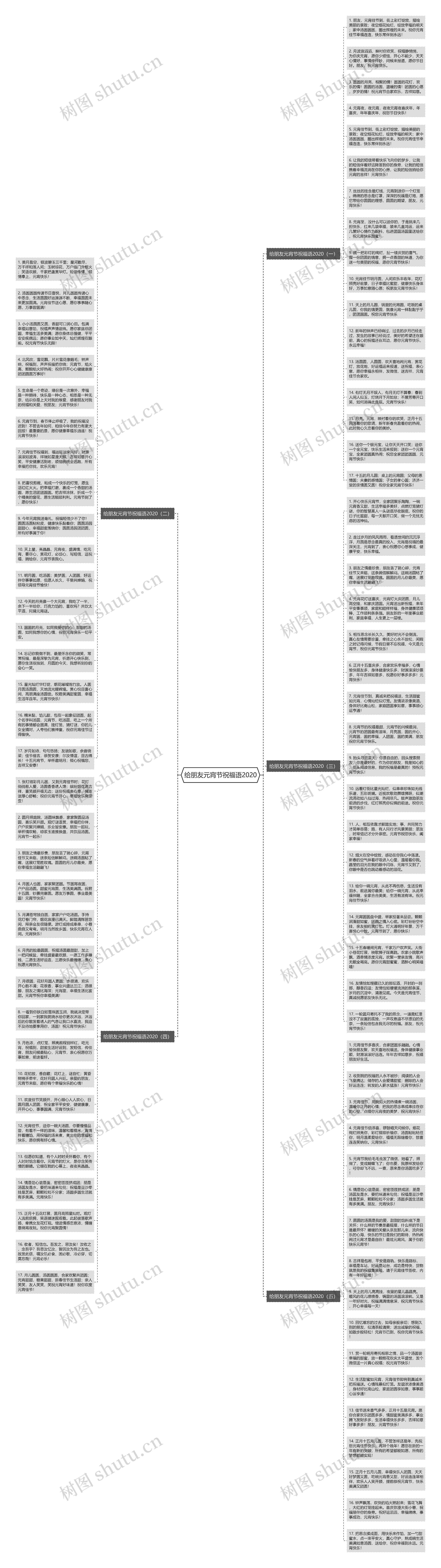 给朋友元宵节祝福语2020思维导图