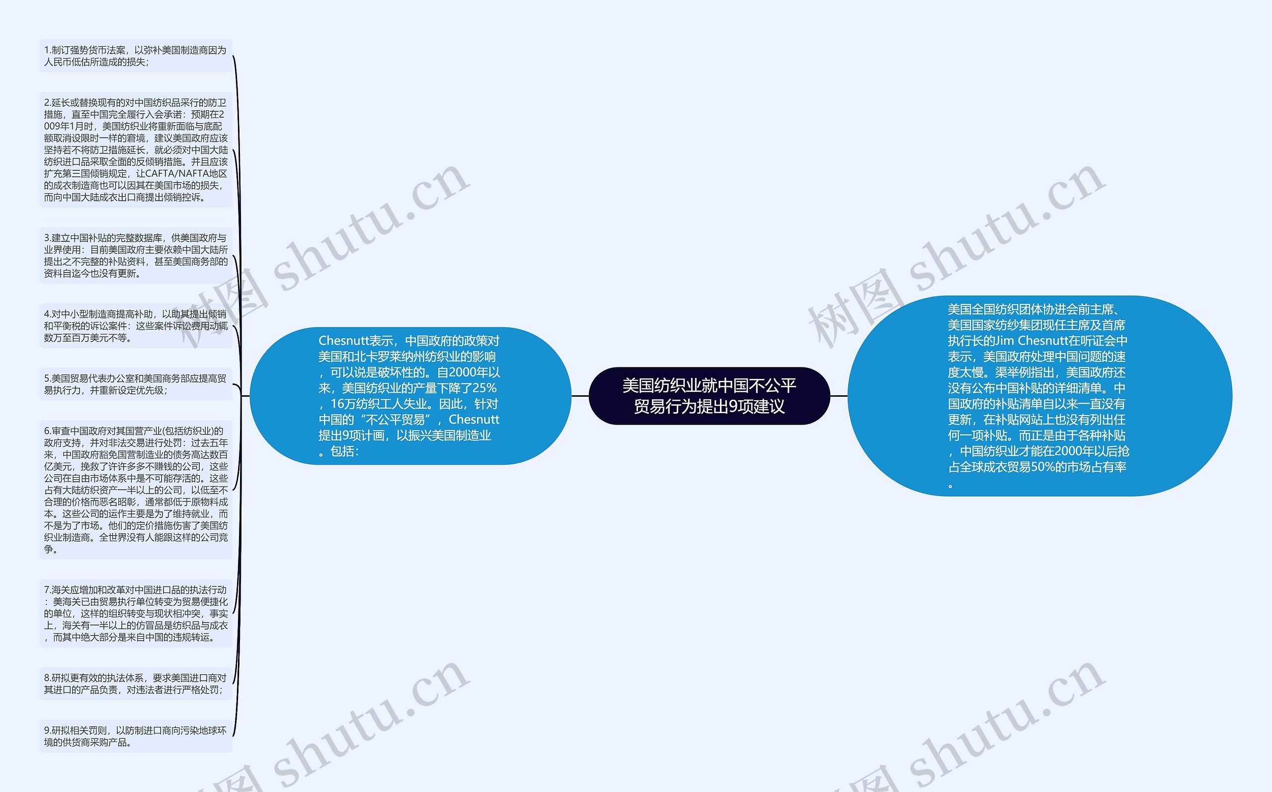 美国纺织业就中国不公平贸易行为提出9项建议