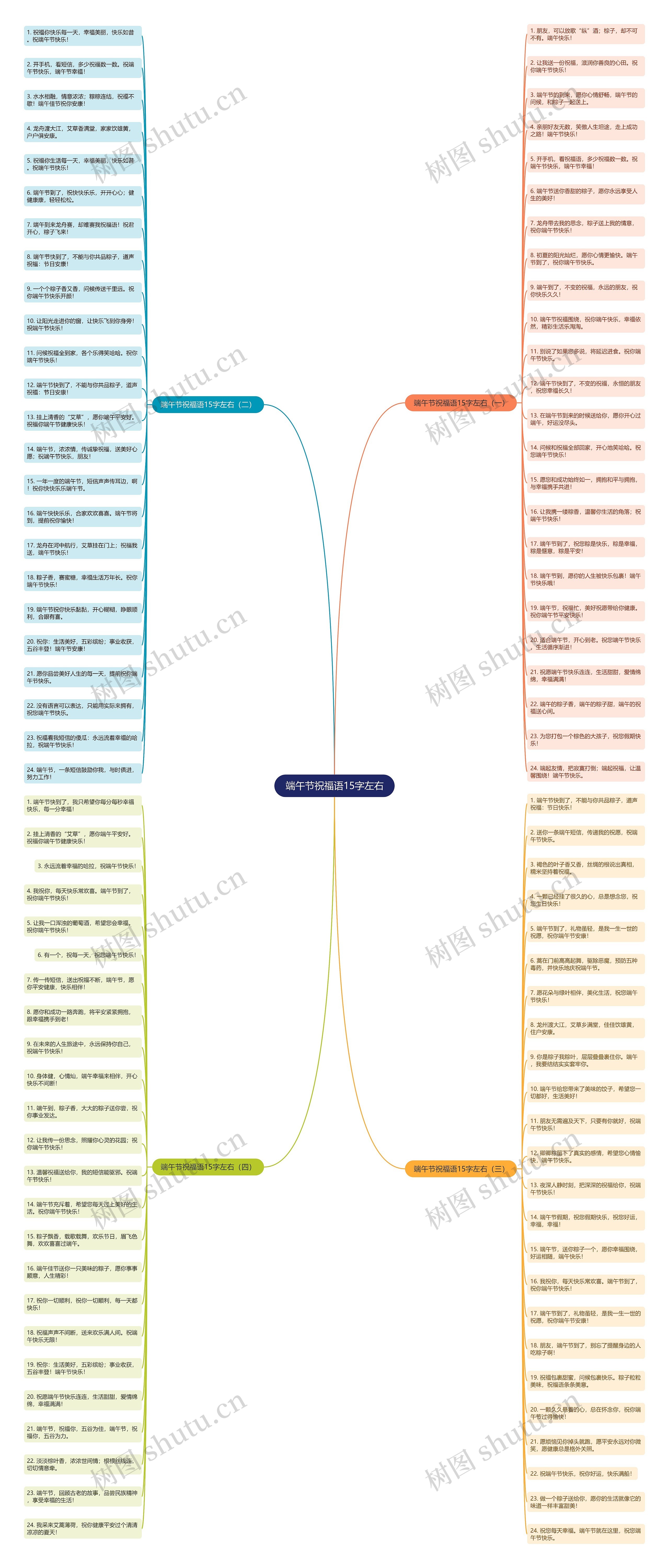 端午节祝福语15字左右思维导图