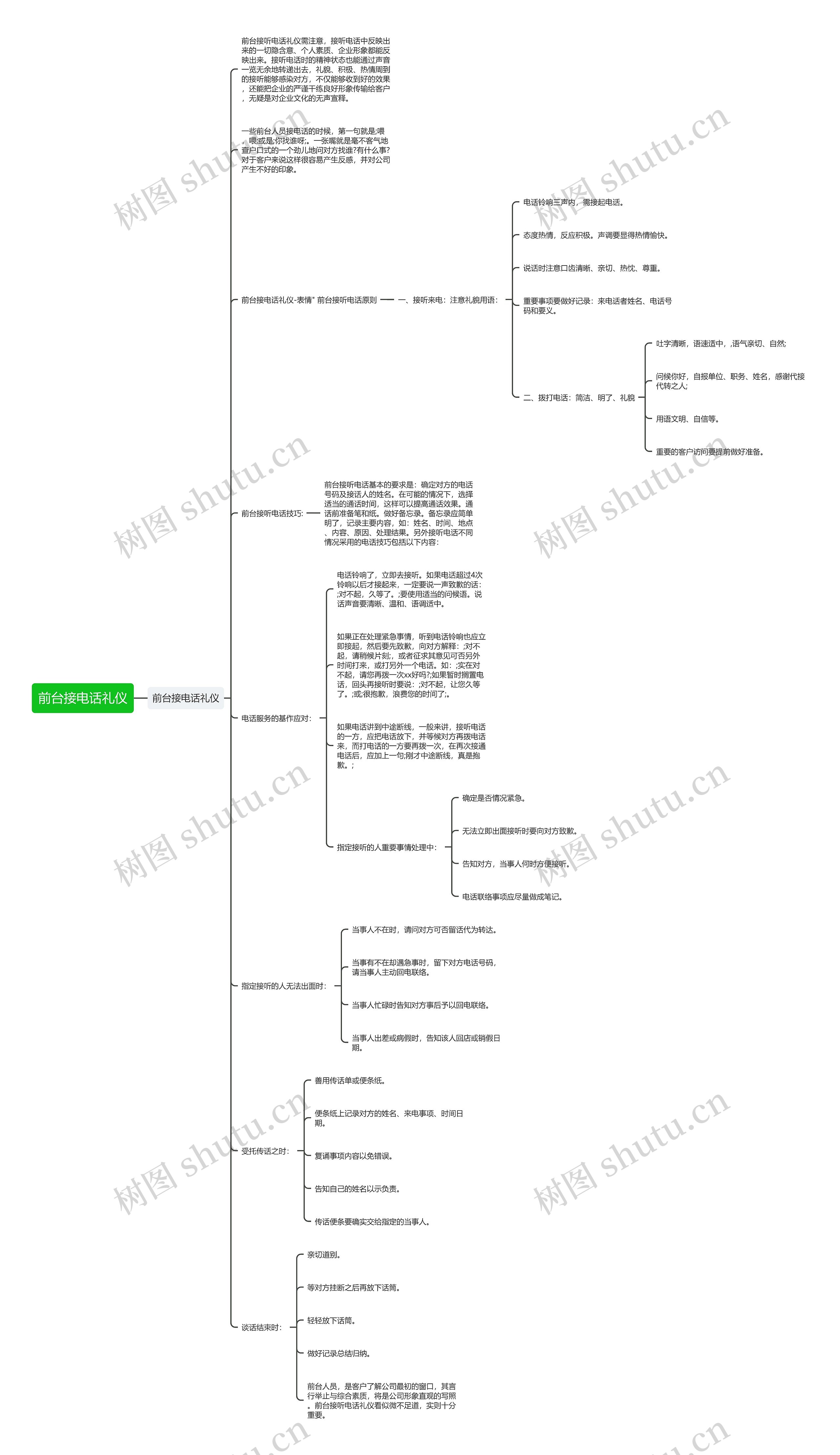前台接电话礼仪思维导图