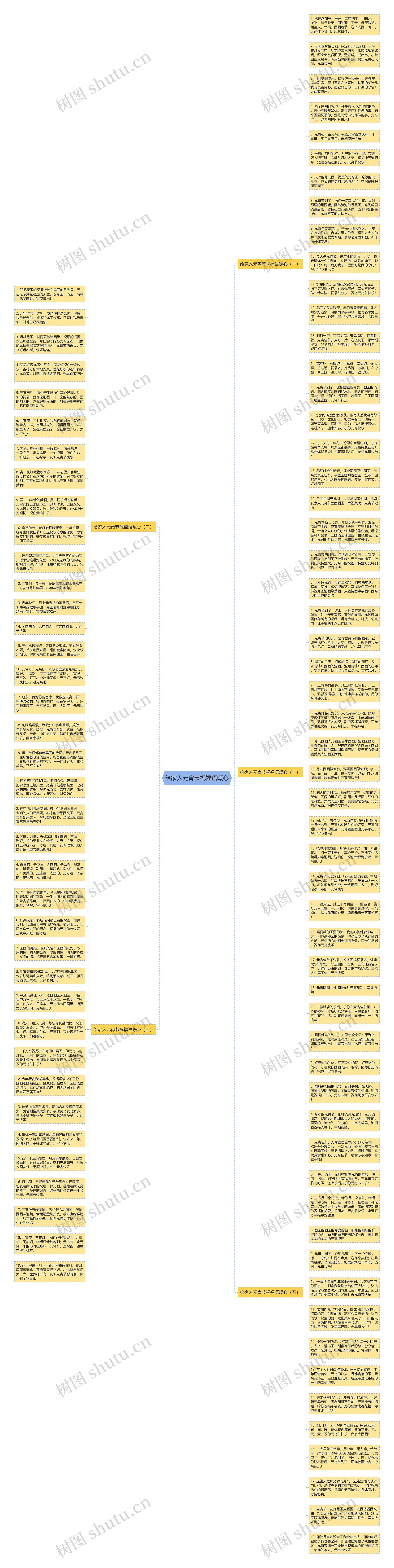 给家人元宵节祝福语暖心思维导图